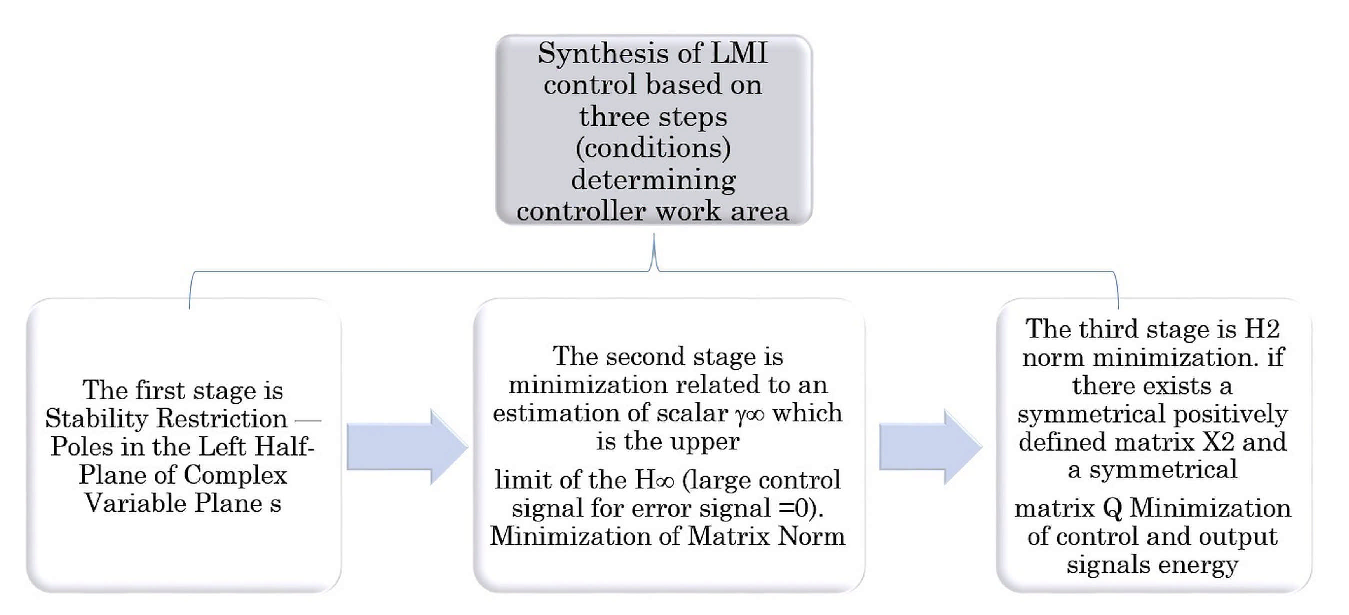 Sensors 21 02286 g005
