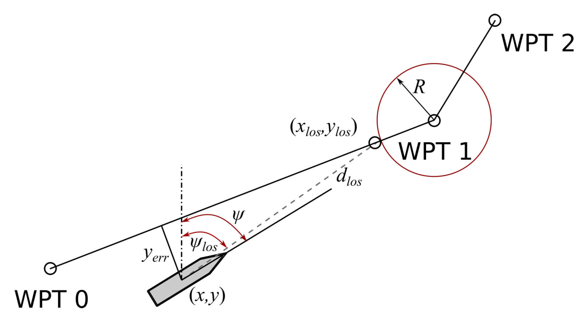 Sensors 21 02286 g006