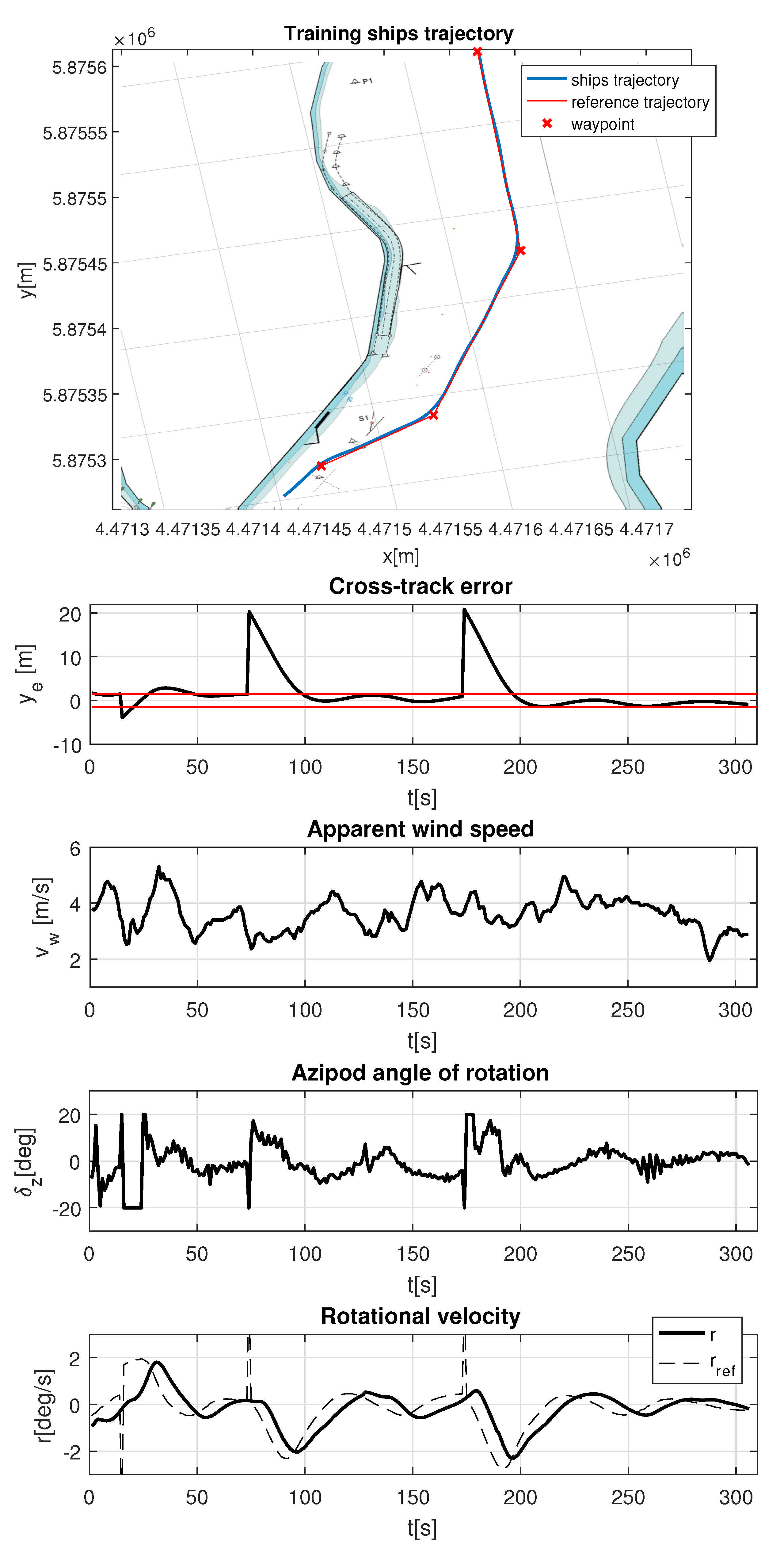 Sensors 21 02286 g010