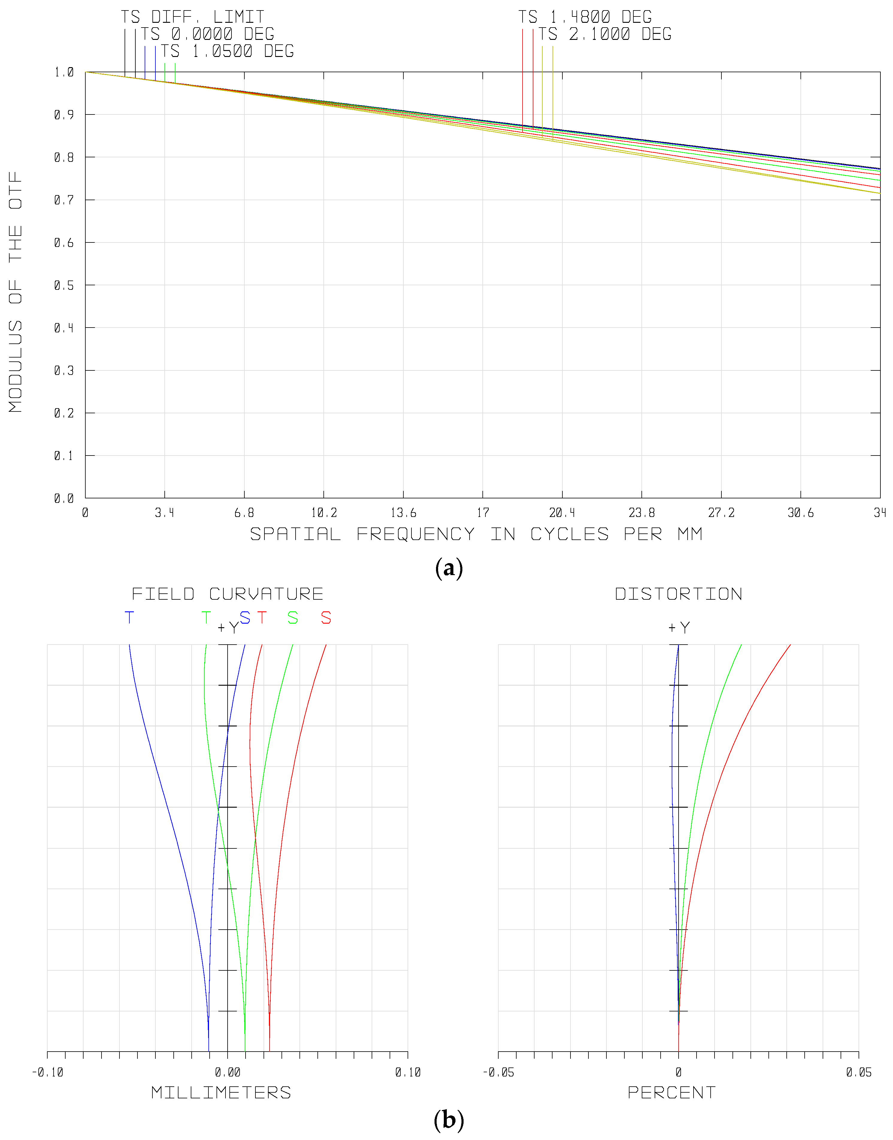 Sensors 21 02289 g006a Sensors 21 02289 g006a