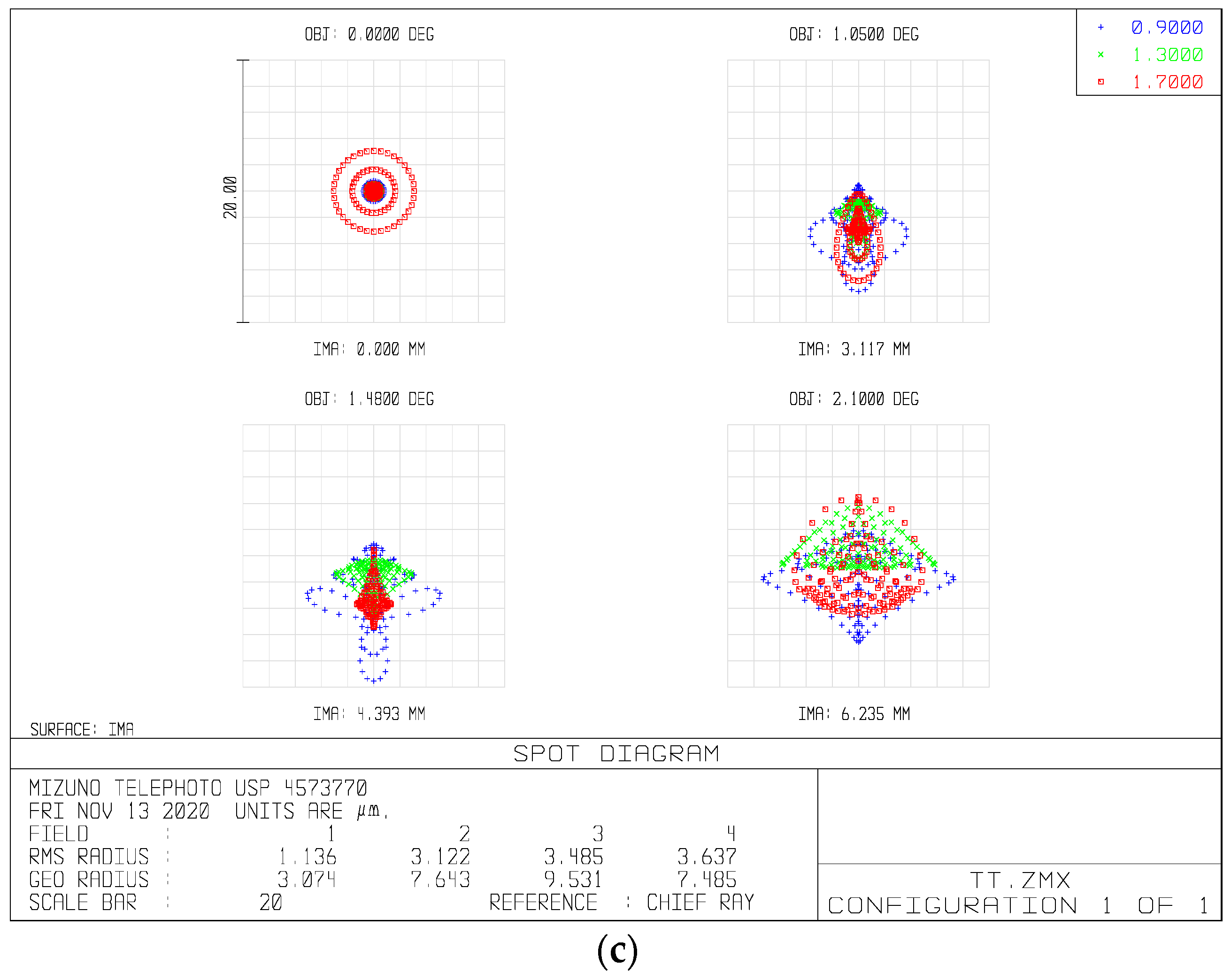 Sensors 21 02289 g006b Sensors 21 02289 g006b