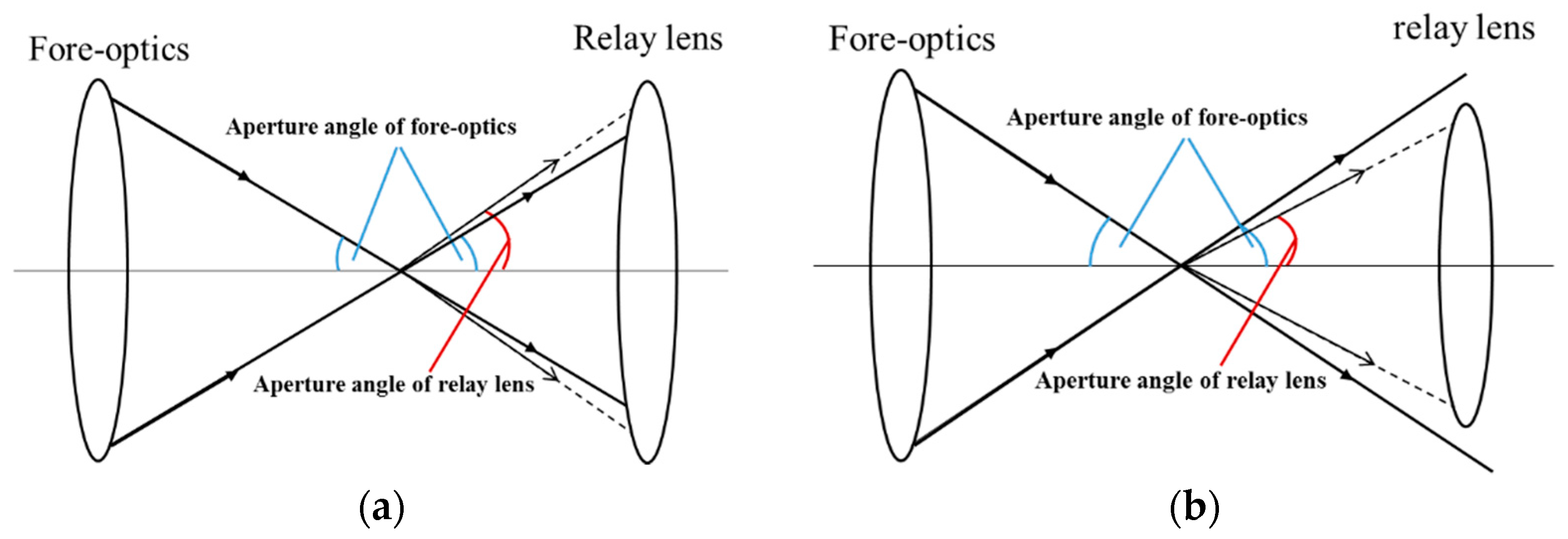 Sensors 21 02289 g007 Sensors 21 02289 g007