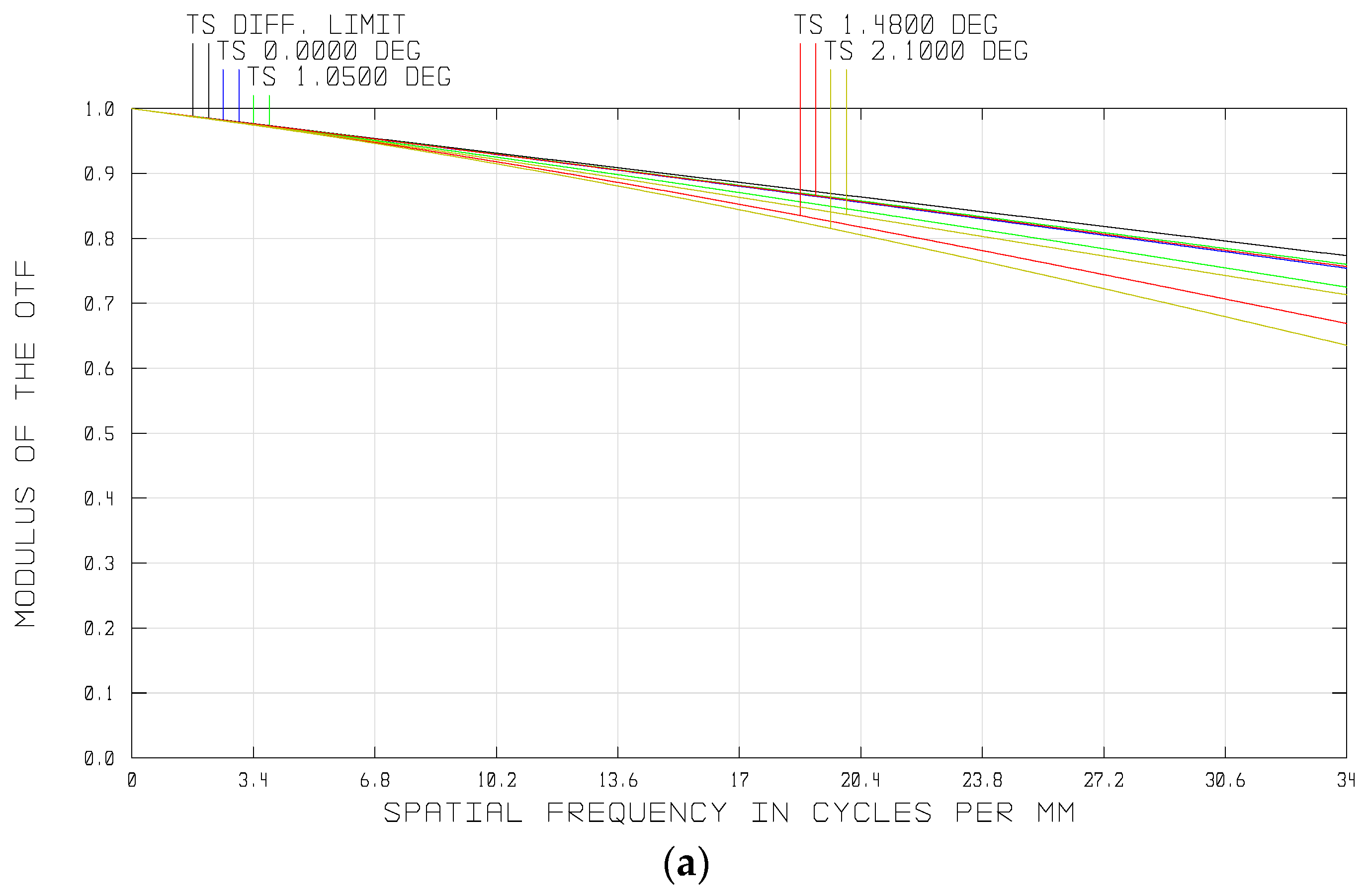 Sensors 21 02289 g011a Sensors 21 02289 g011a
