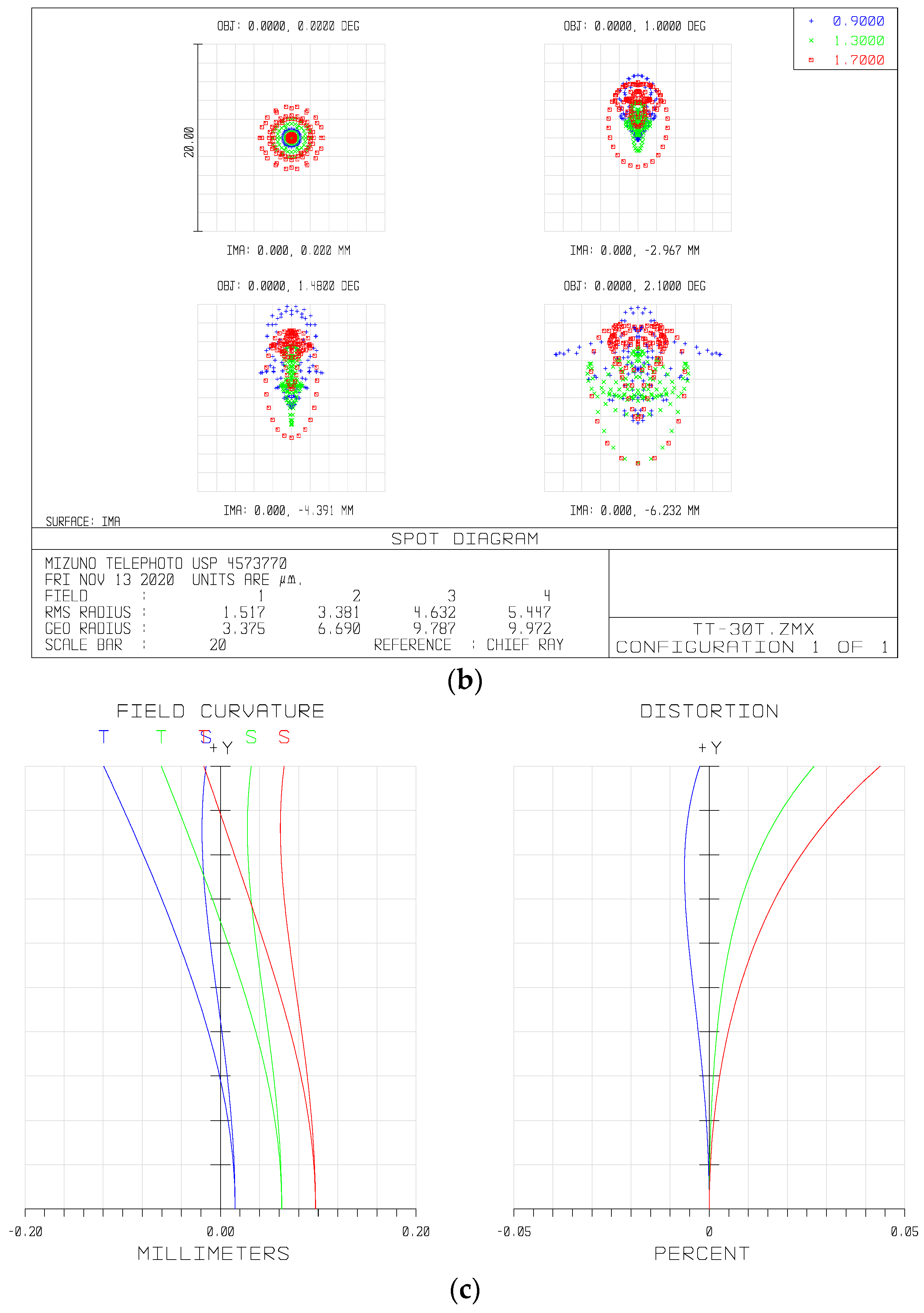 Sensors 21 02289 g011b Sensors 21 02289 g011b