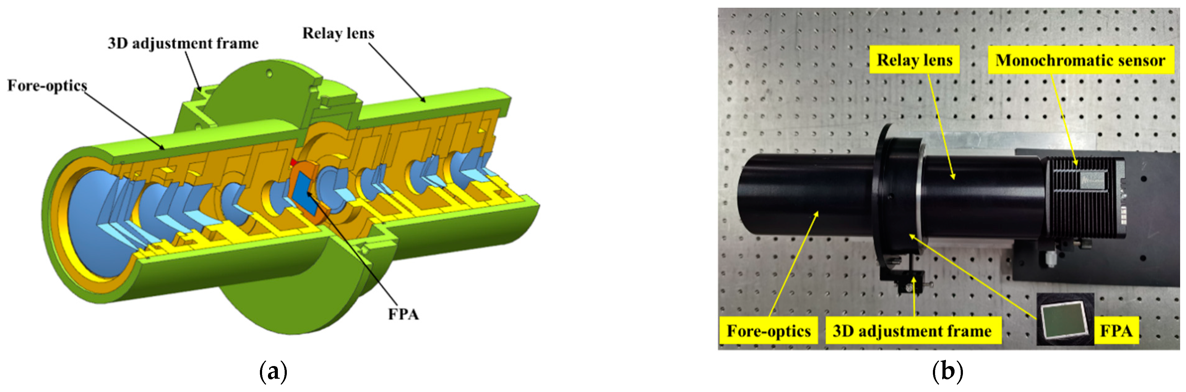 Sensors 21 02289 g012 Sensors 21 02289 g012
