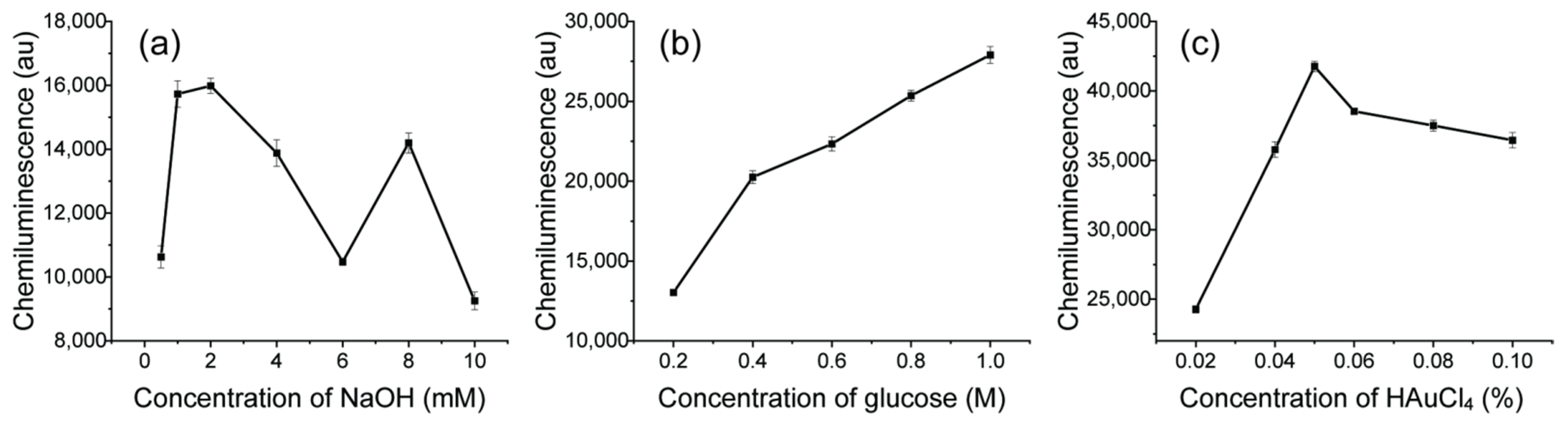 Sensors 21 02290 g005