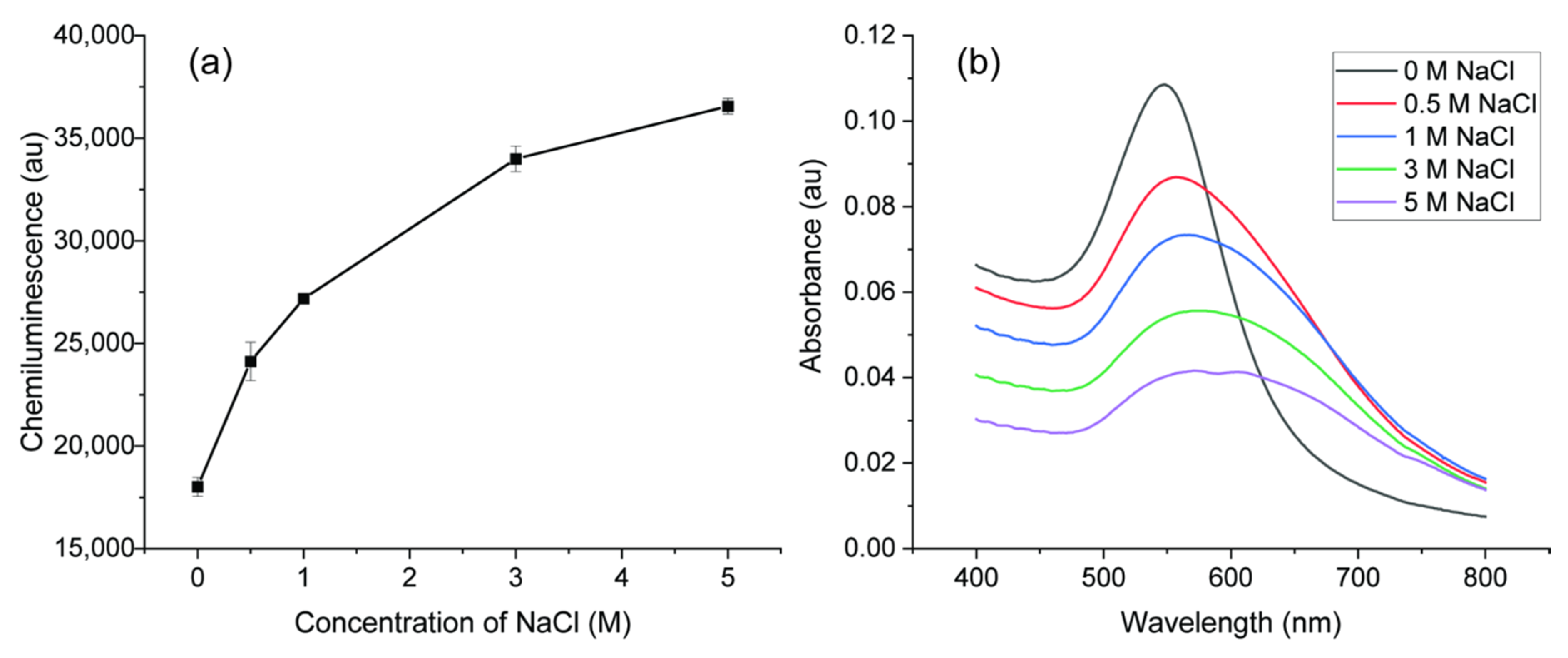Sensors 21 02290 g008