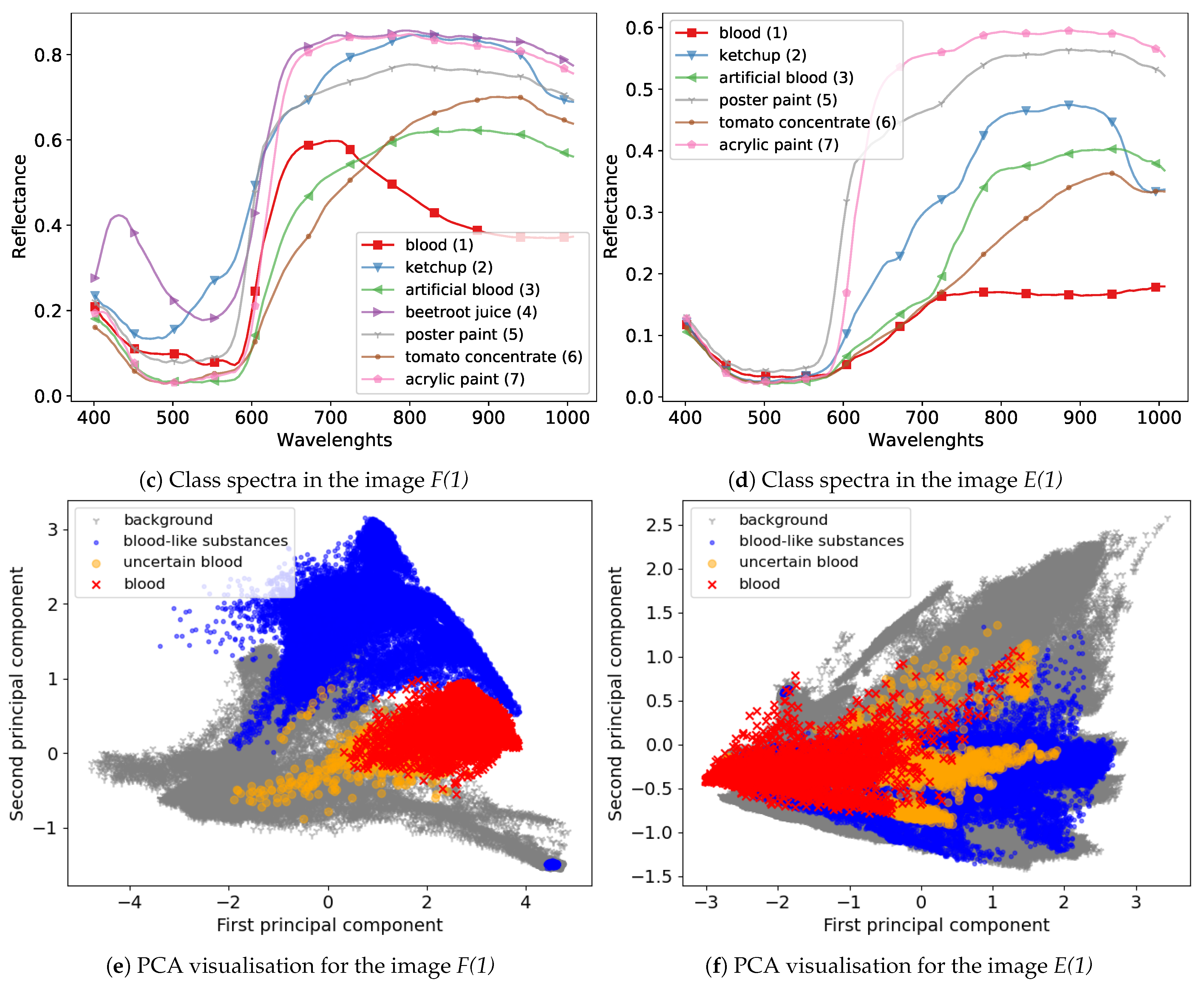 Sensors 21 02293 g001b Sensors 21 02293 g001b