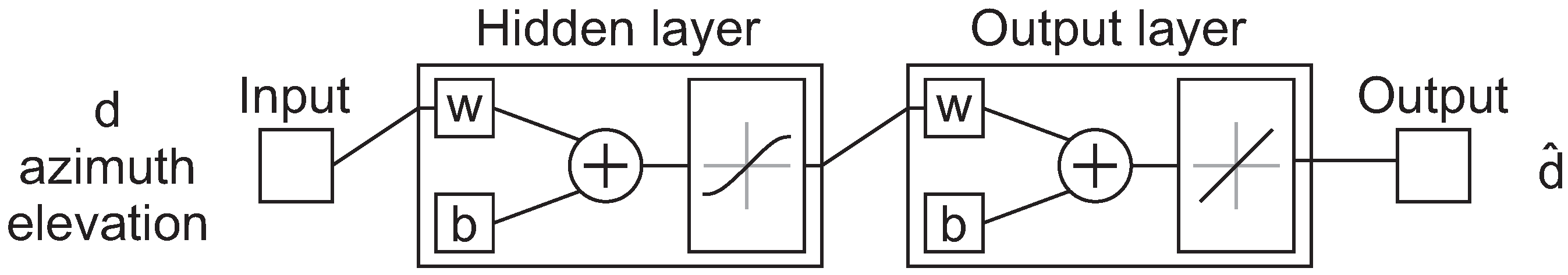Sensors 21 02294 g006