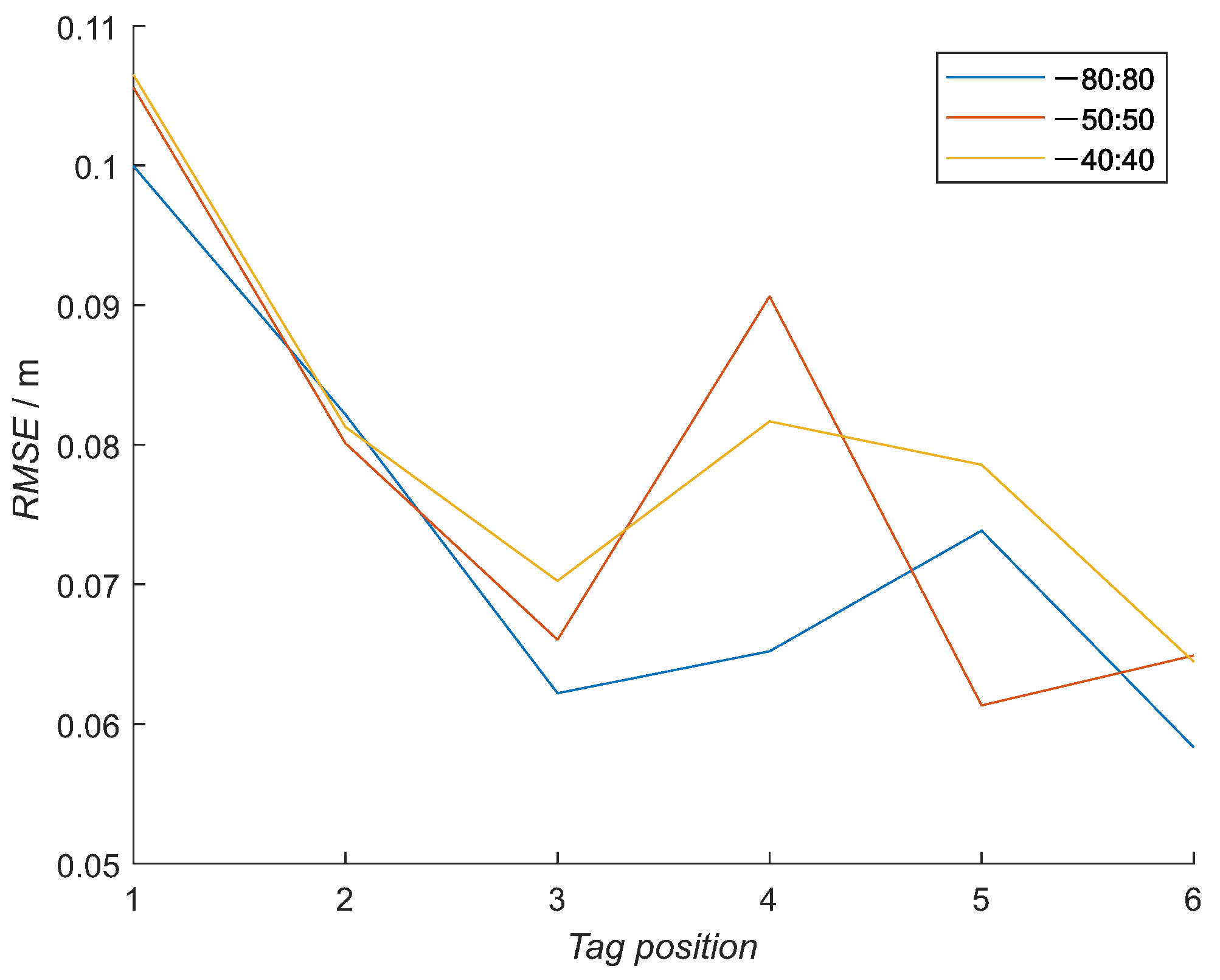 Sensors 21 02294 g017