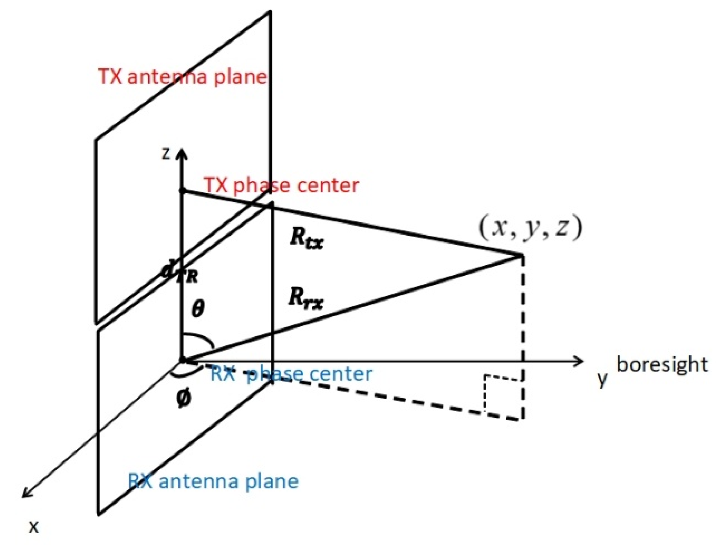 Sensors 21 02296 g002 Sensors 21 02296 g002