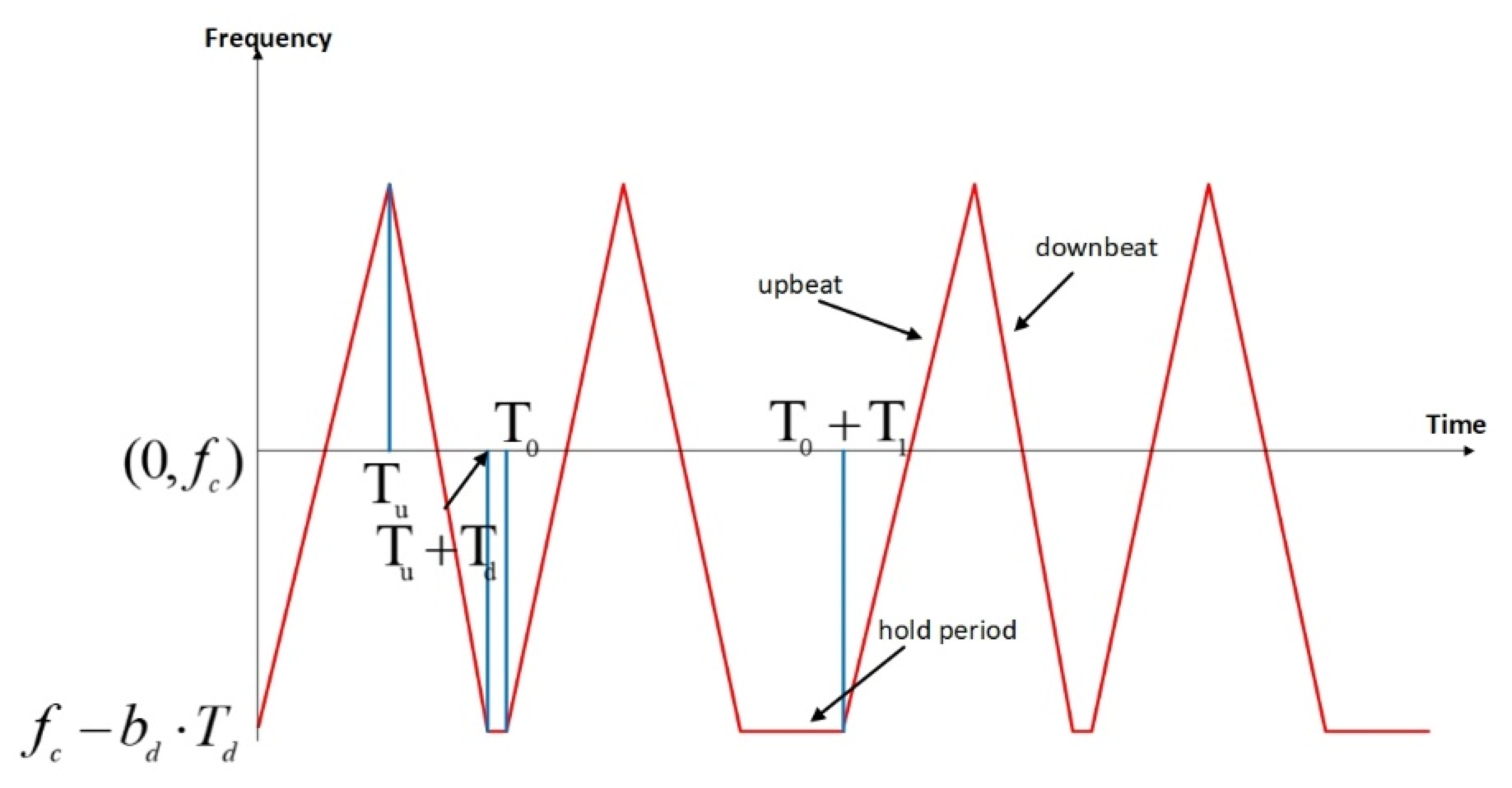 Sensors 21 02296 g004 Sensors 21 02296 g004