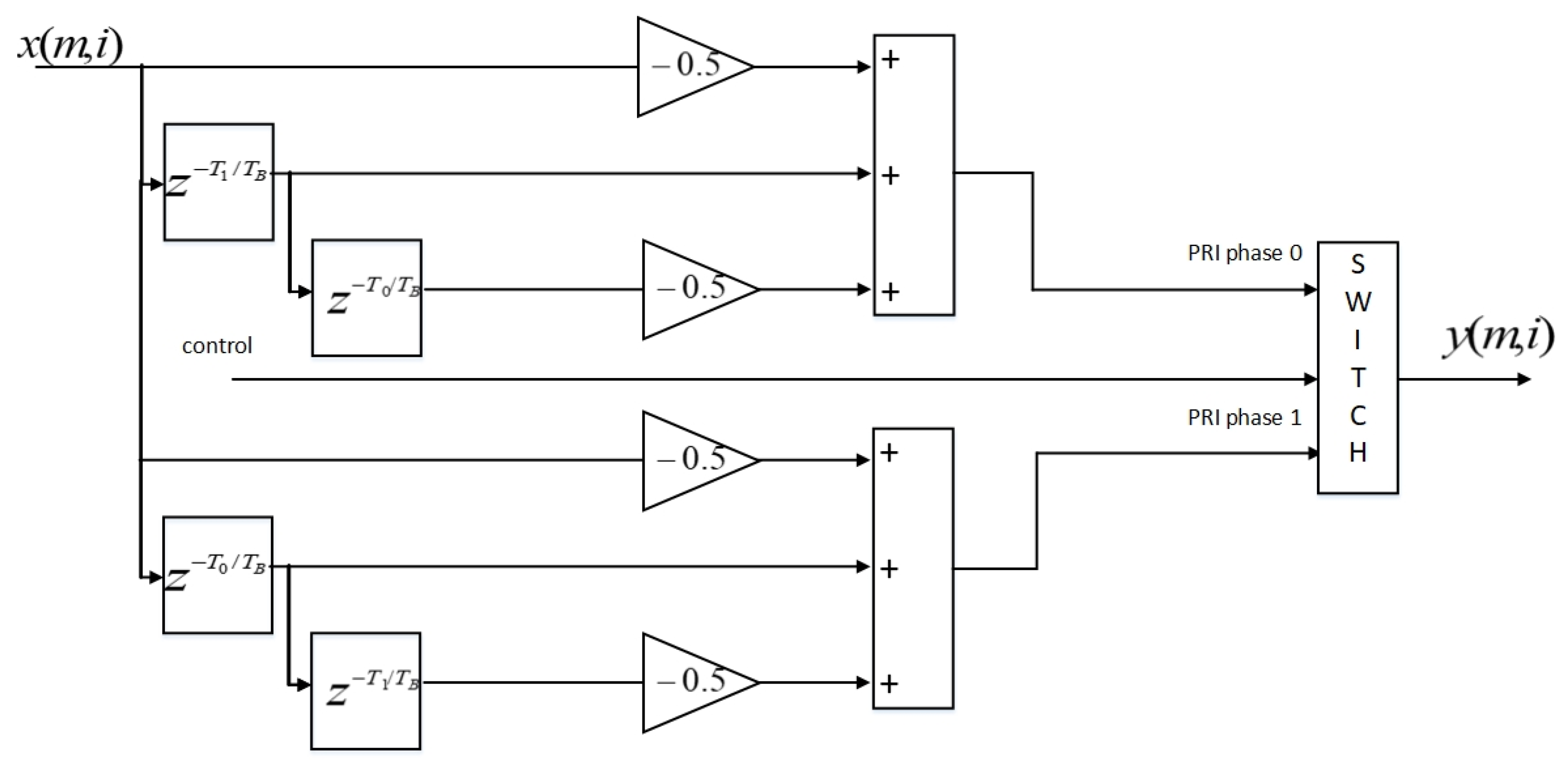 Sensors 21 02296 g006 Sensors 21 02296 g006