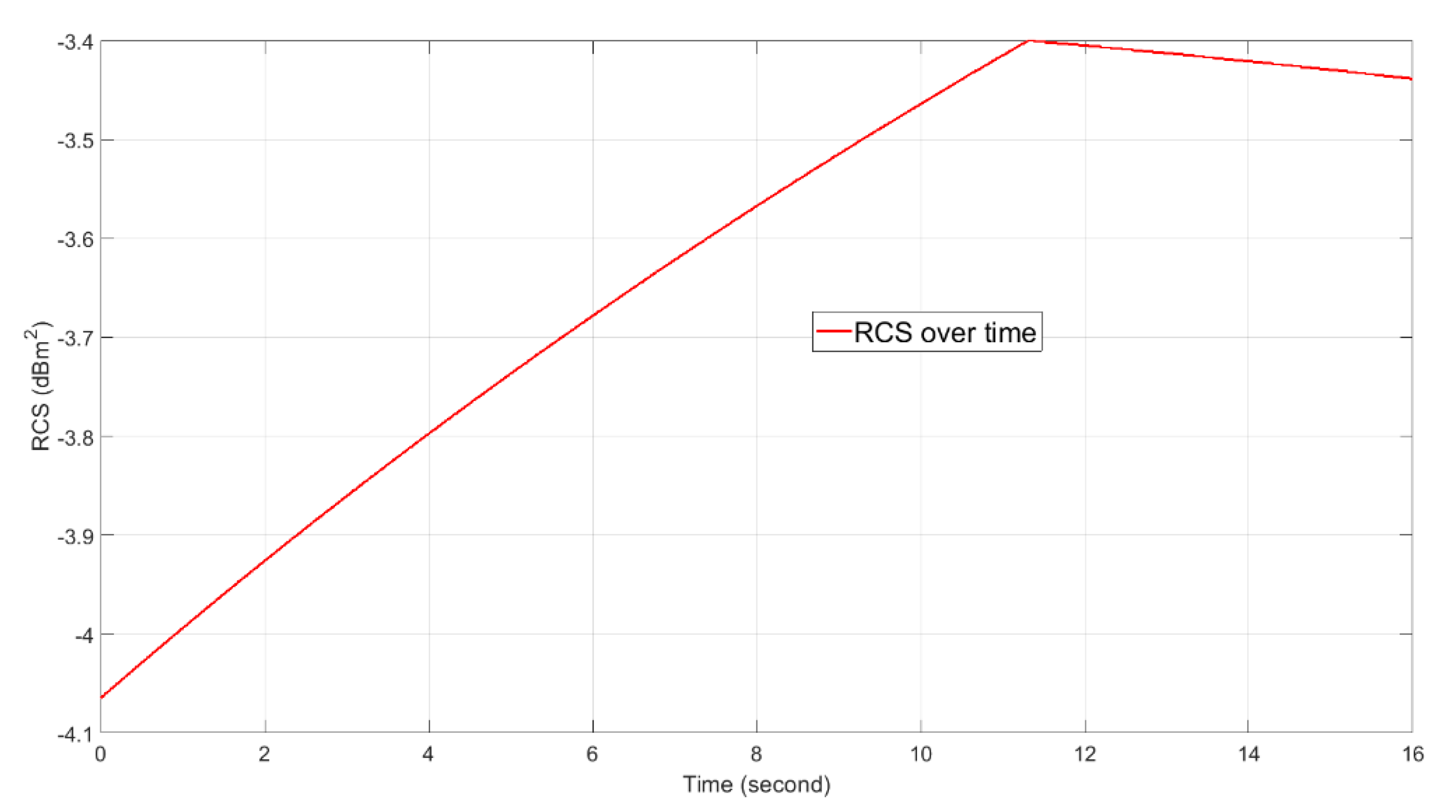 Sensors 21 02296 g009 Sensors 21 02296 g009