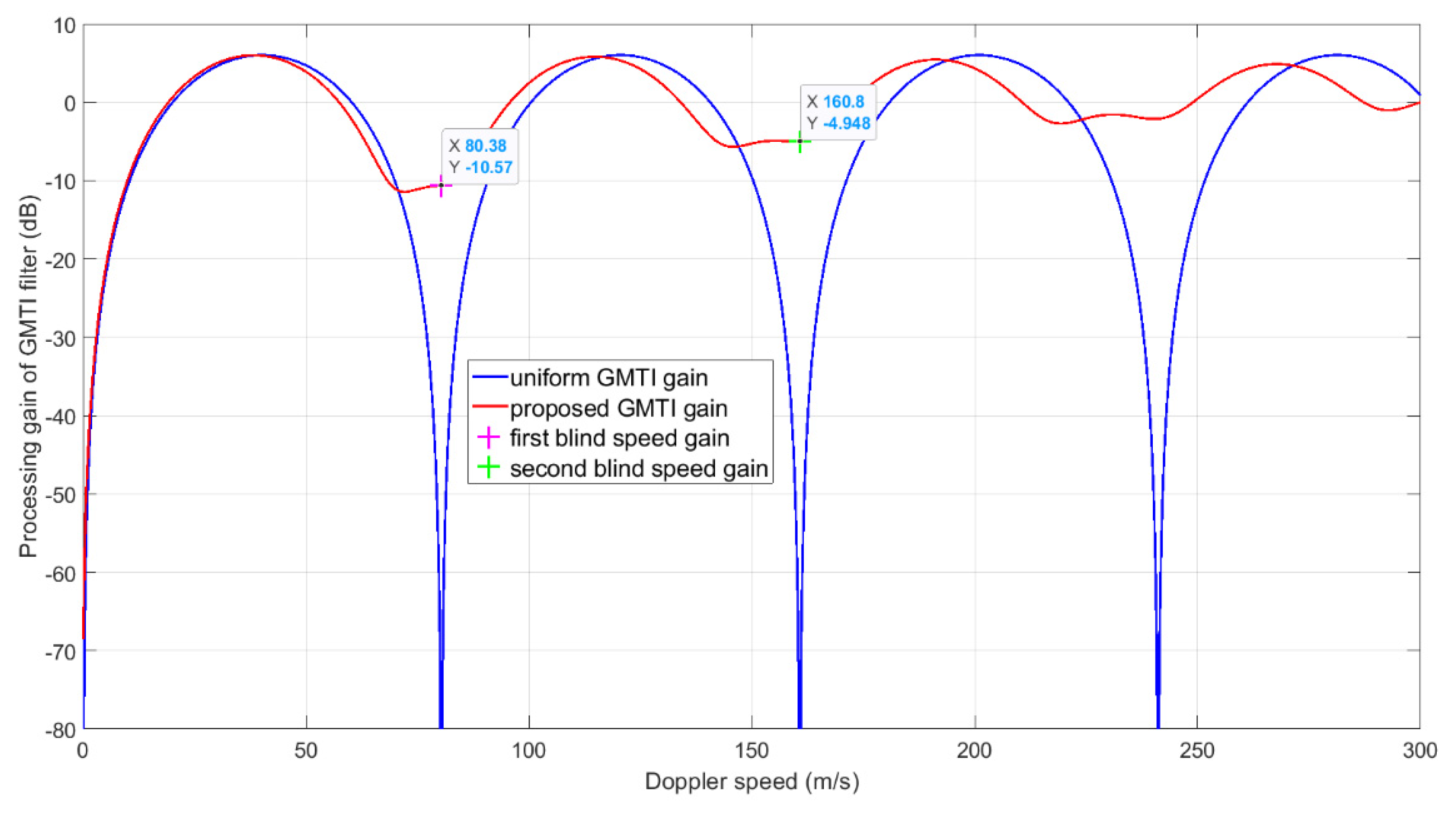 Sensors 21 02296 g010 Sensors 21 02296 g010