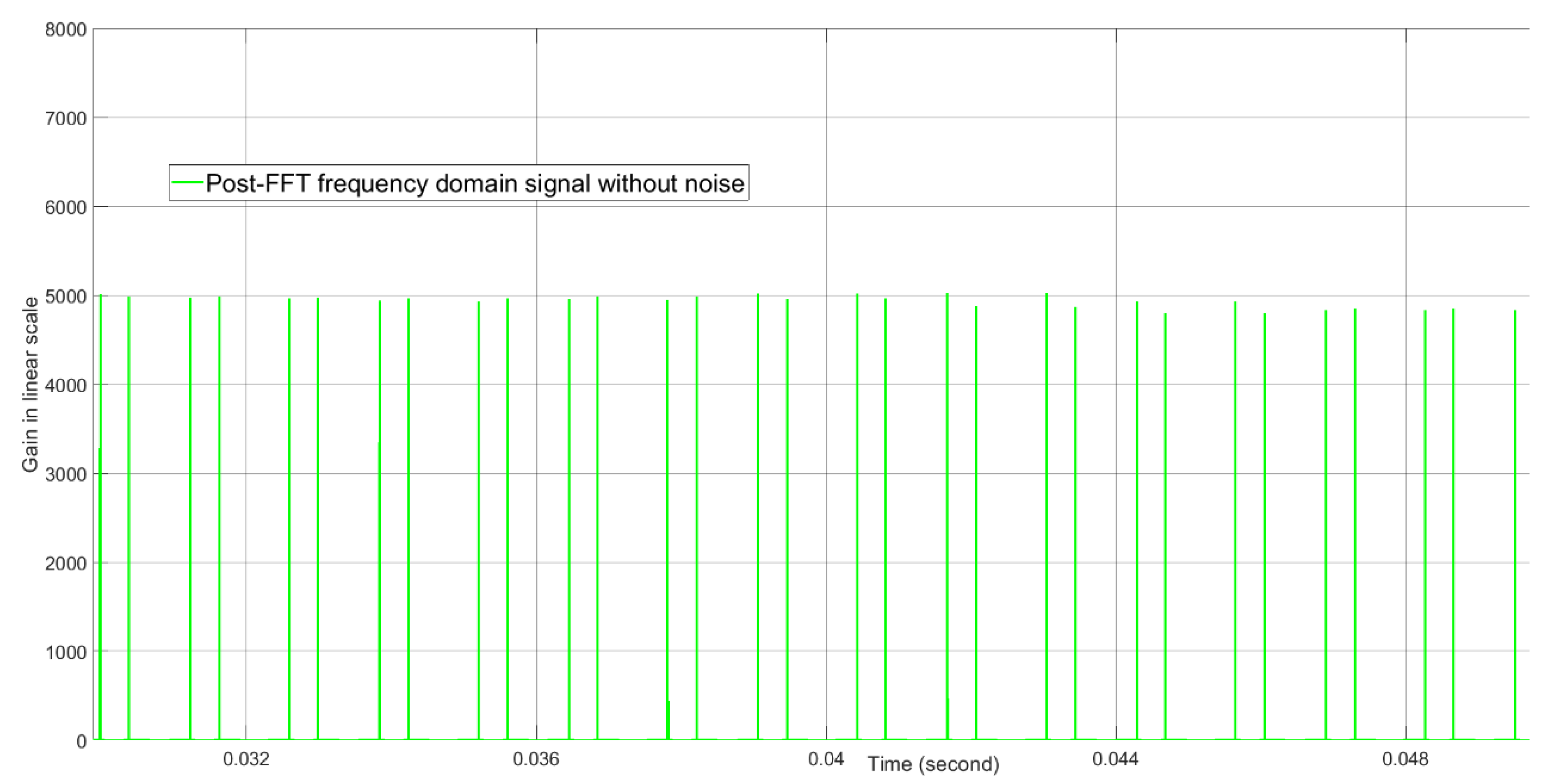 Sensors 21 02296 g012 Sensors 21 02296 g012