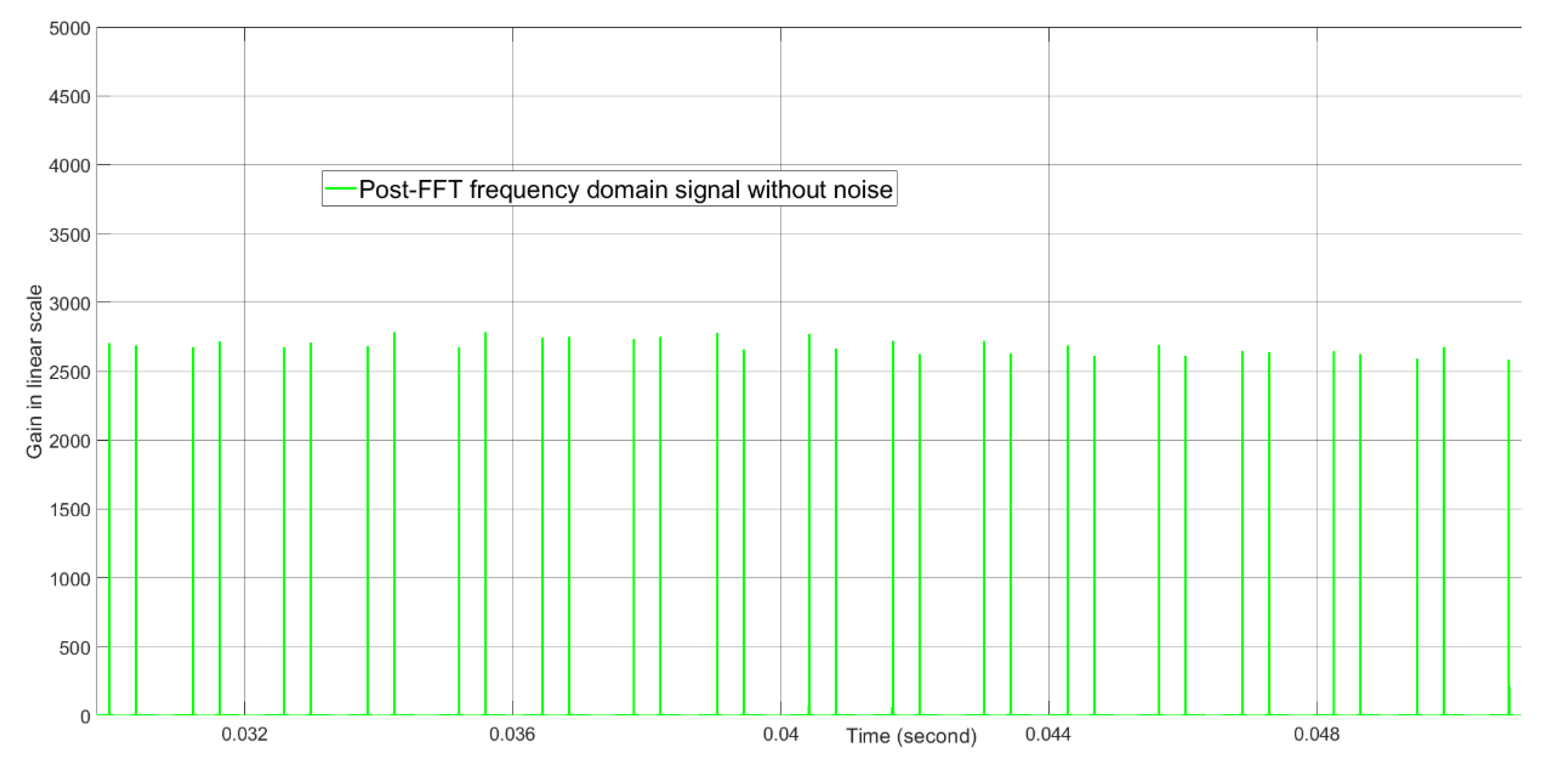 Sensors 21 02296 g014 Sensors 21 02296 g014