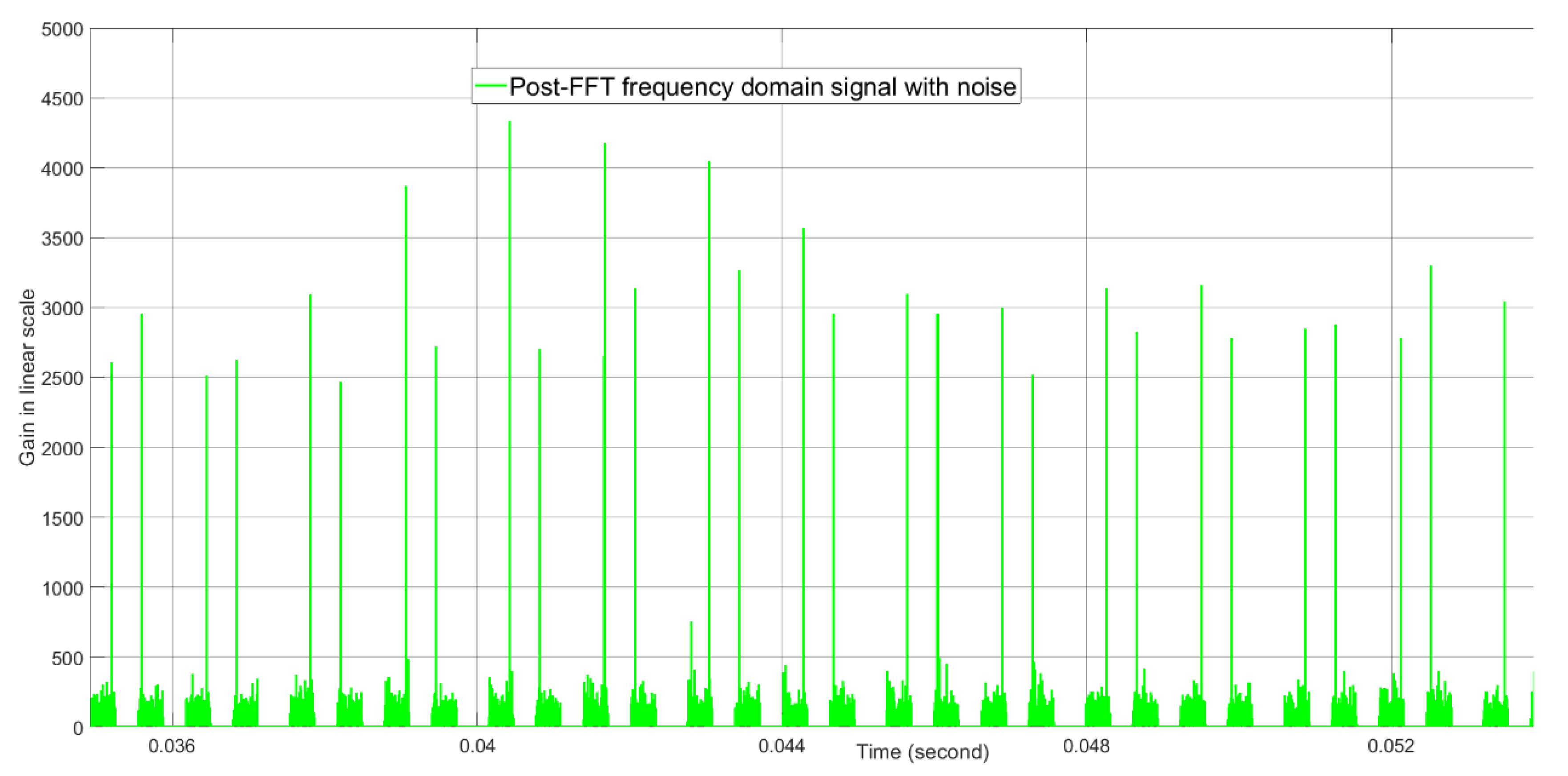 Sensors 21 02296 g015 Sensors 21 02296 g015