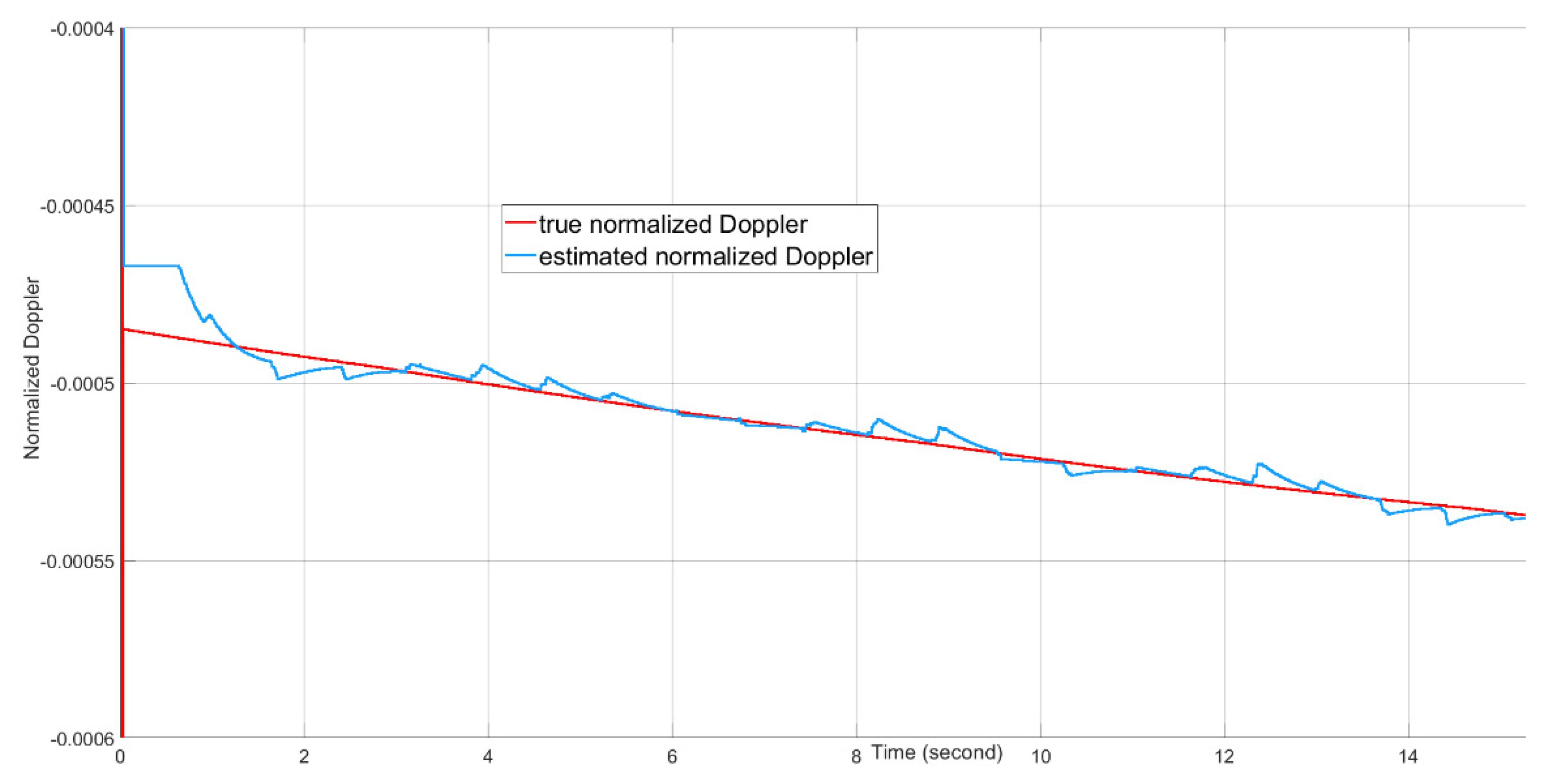 Sensors 21 02296 g018 Sensors 21 02296 g018