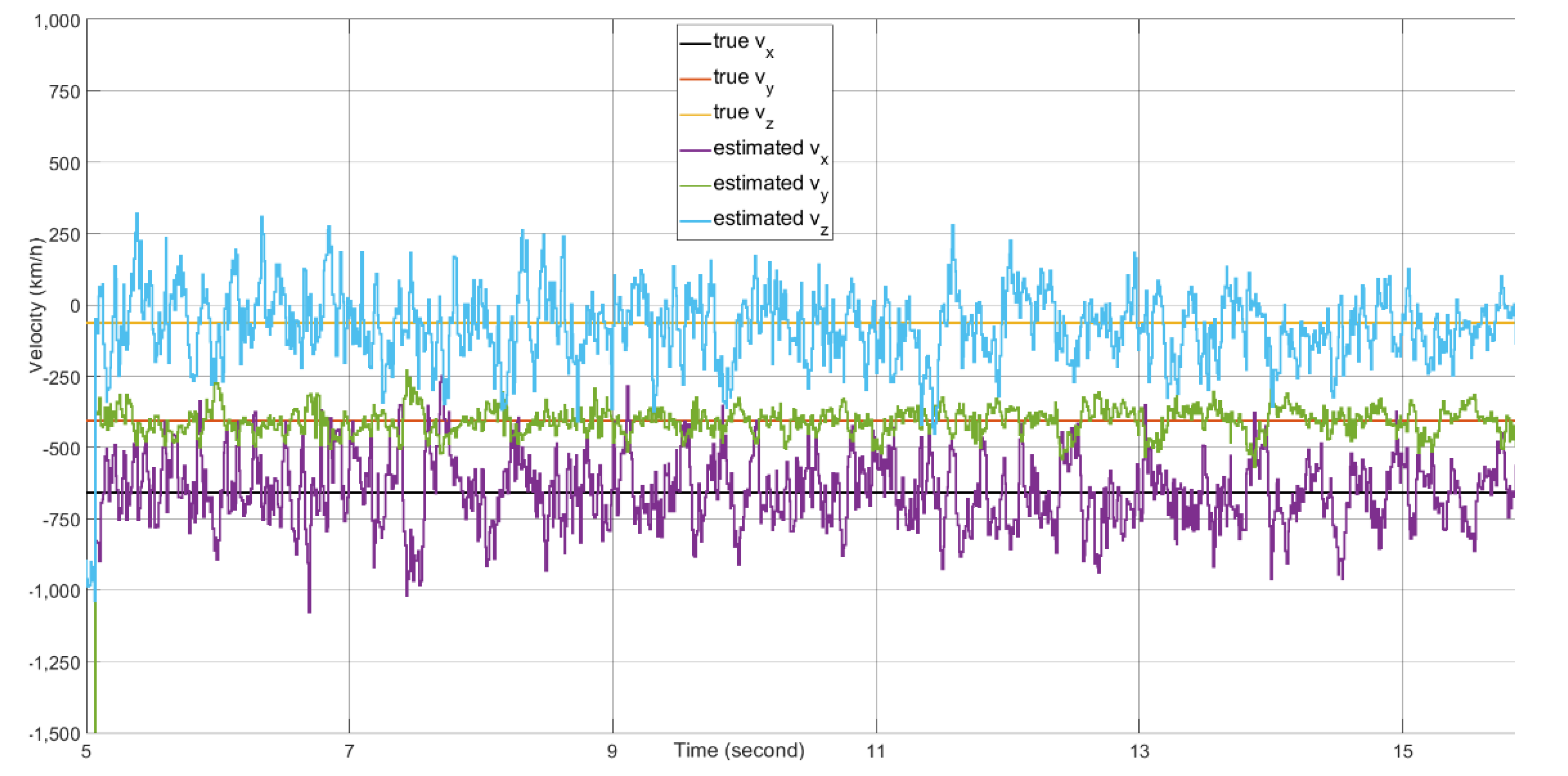 Sensors 21 02296 g019 Sensors 21 02296 g019