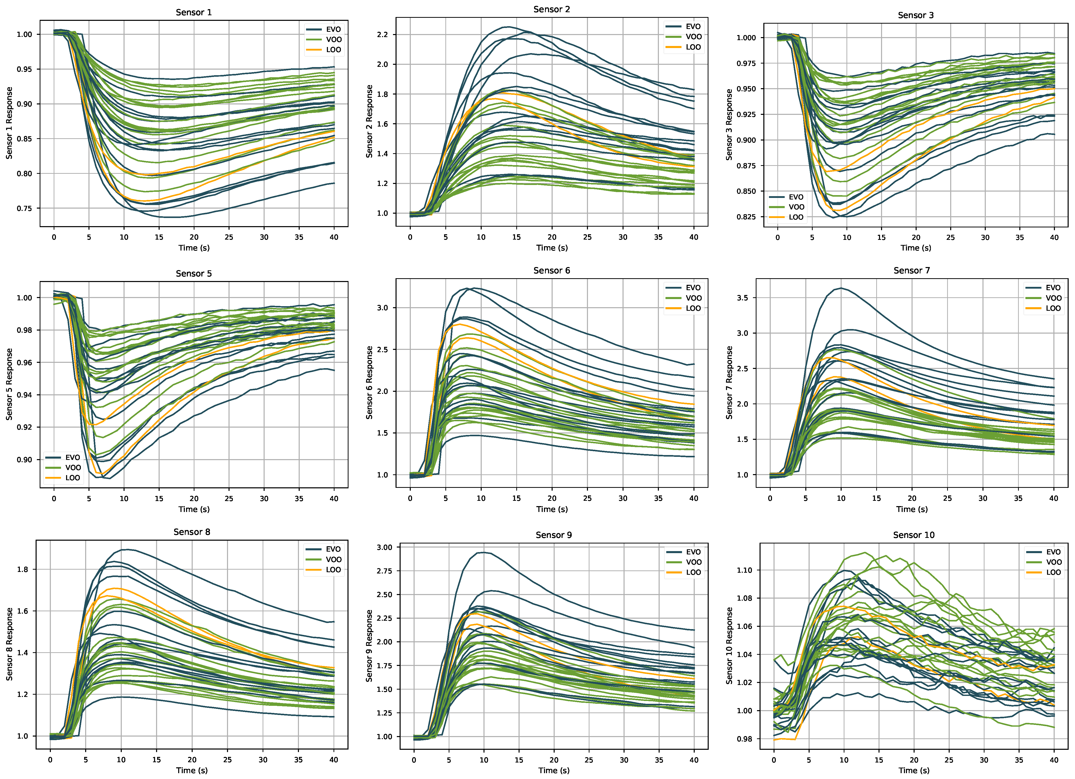 Sensors 21 02298 g002 Sensors 21 02298 g002