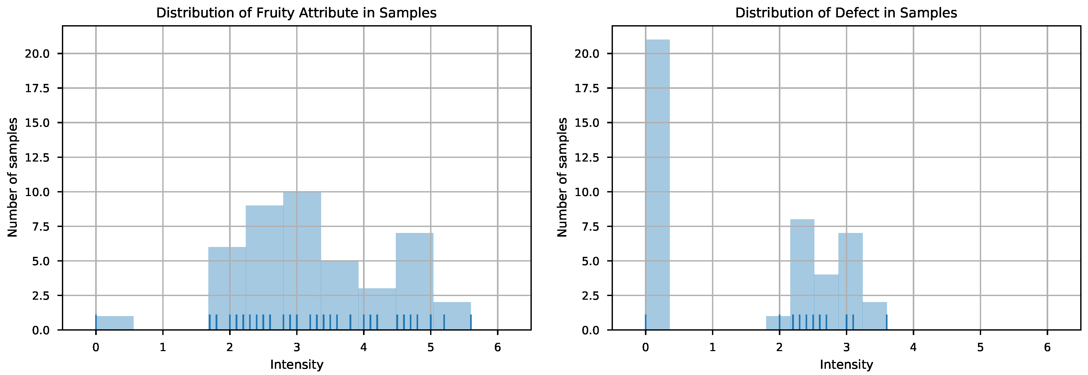 Sensors 21 02298 g003 Sensors 21 02298 g003