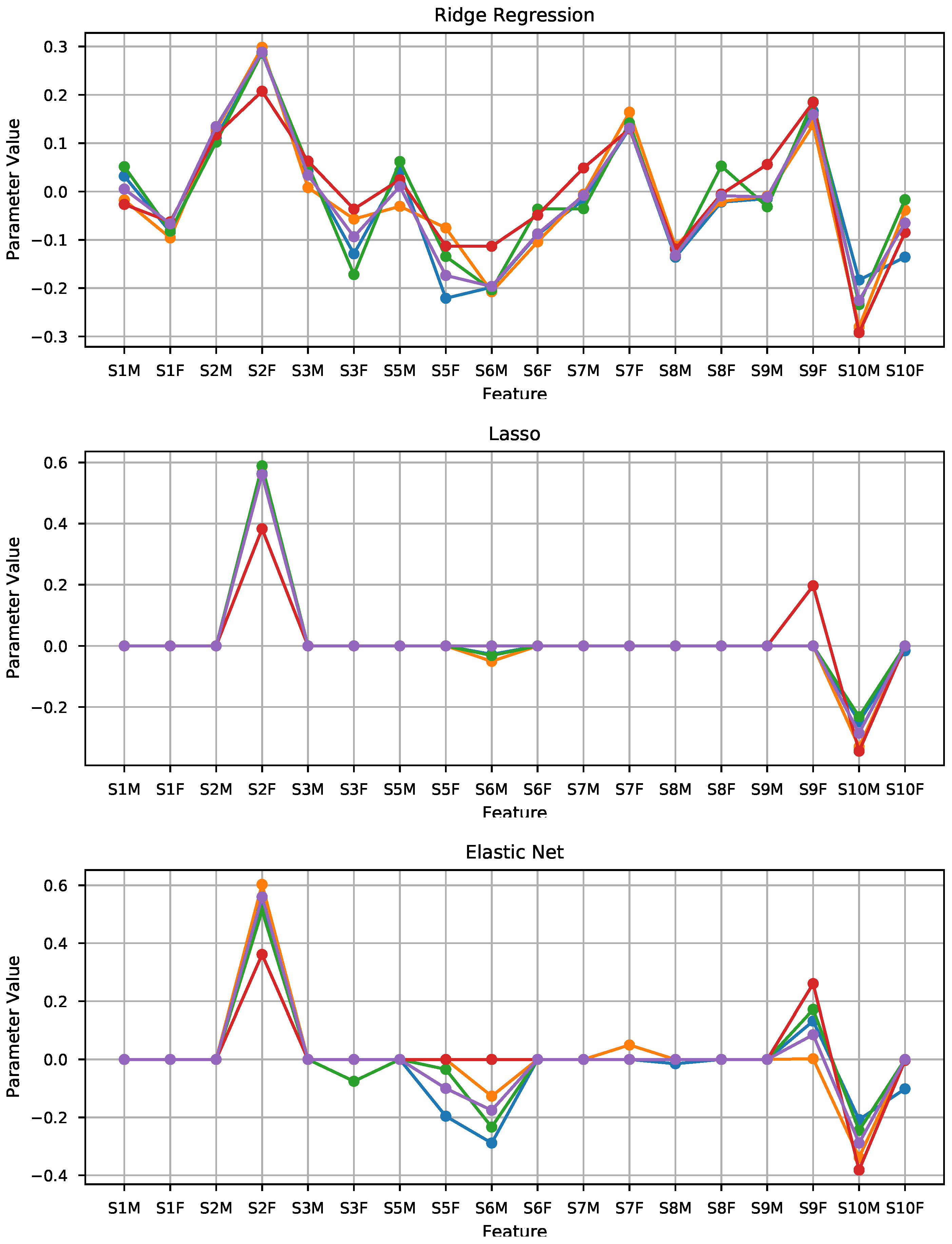 Sensors 21 02298 g005 Sensors 21 02298 g005