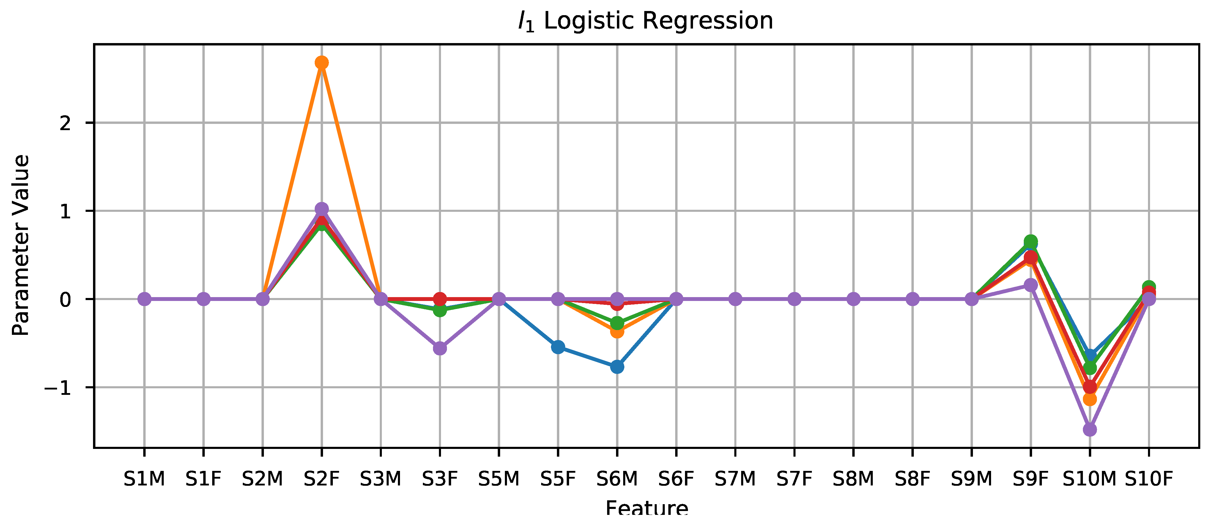 Sensors 21 02298 g009 Sensors 21 02298 g009
