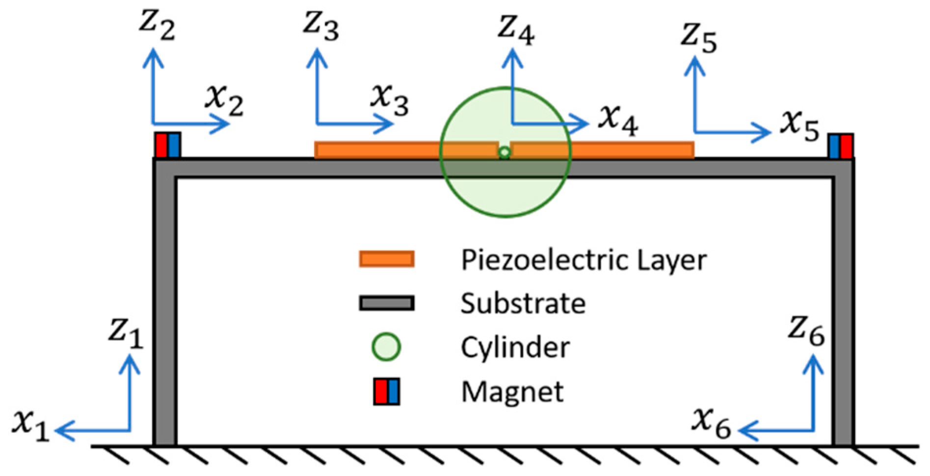 Sensors 21 02299 g002 Sensors 21 02299 g002