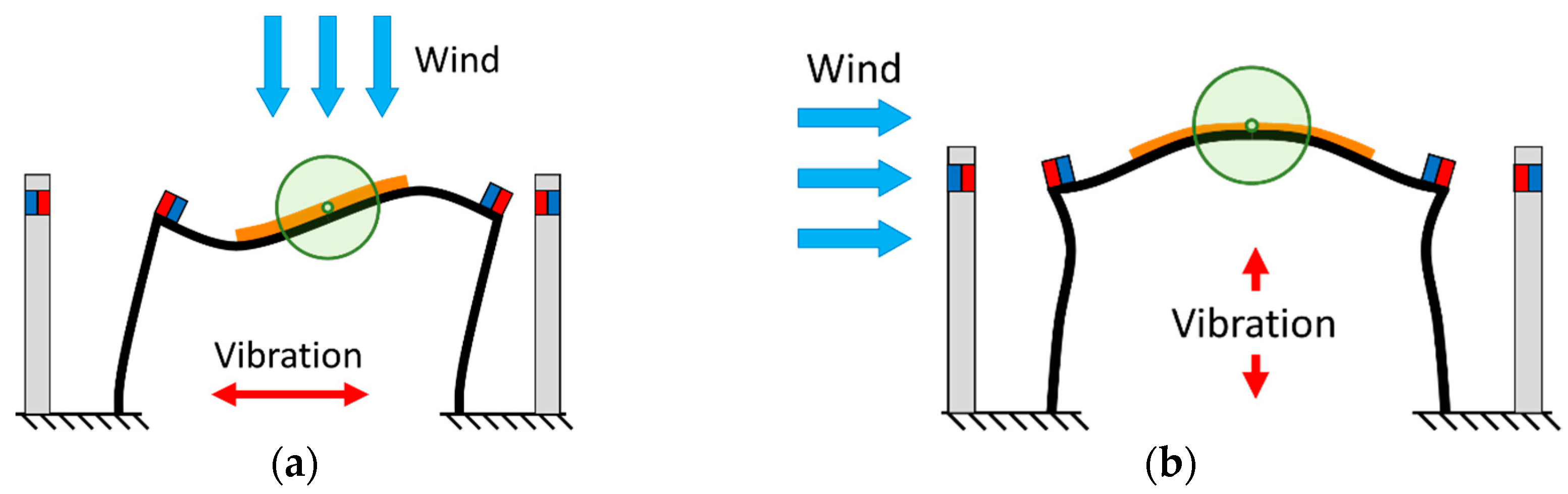 Sensors 21 02299 g003 Sensors 21 02299 g003