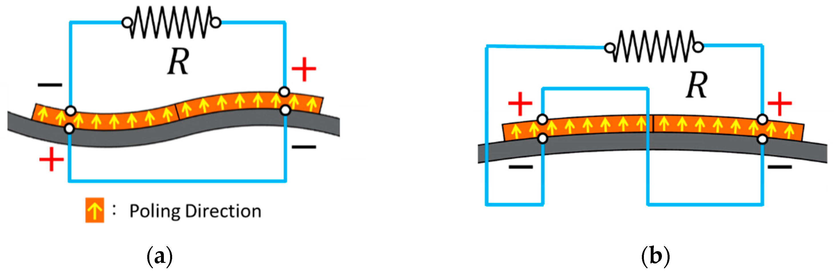 Sensors 21 02299 g005 Sensors 21 02299 g005