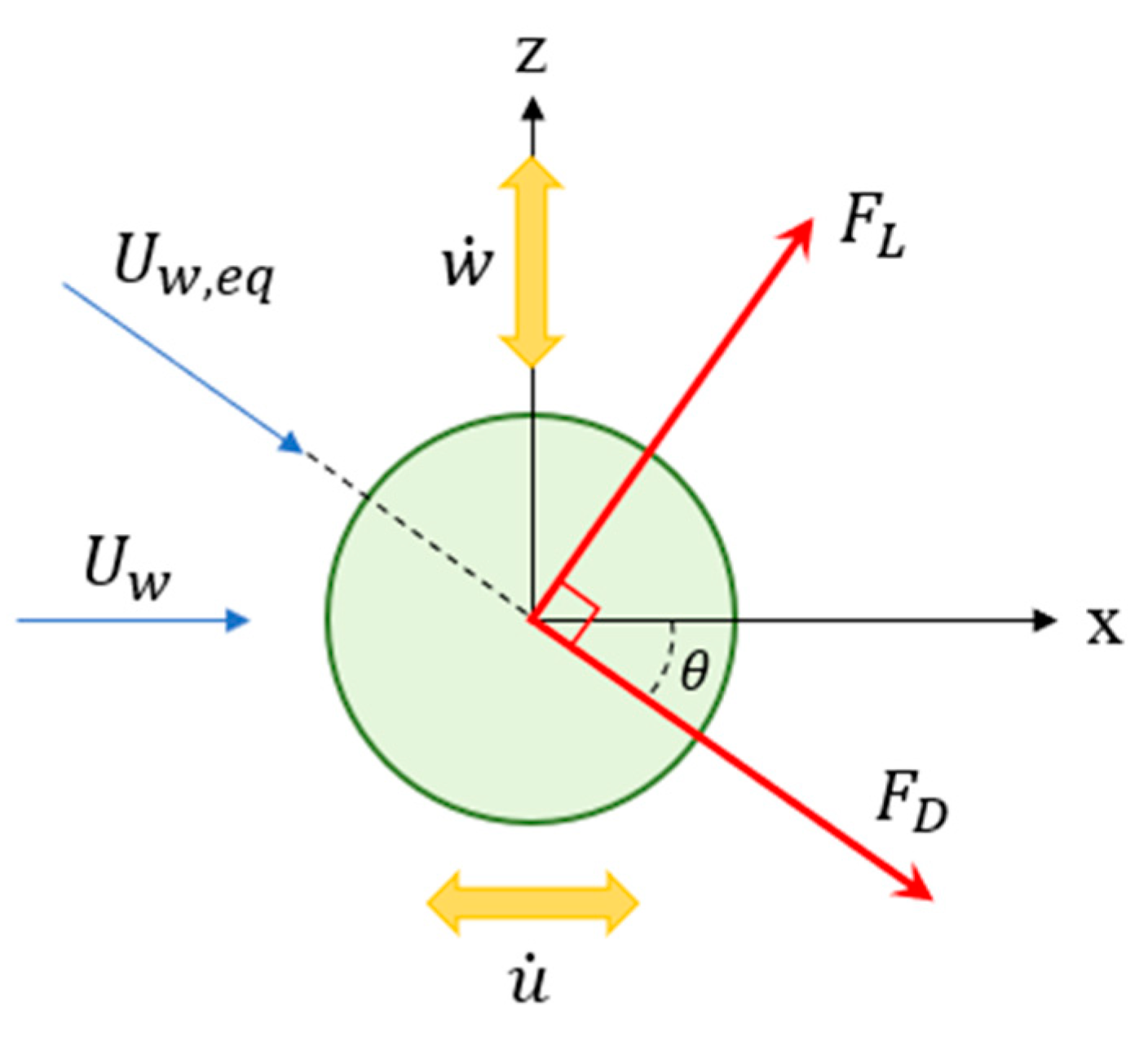 Sensors 21 02299 g006 Sensors 21 02299 g006