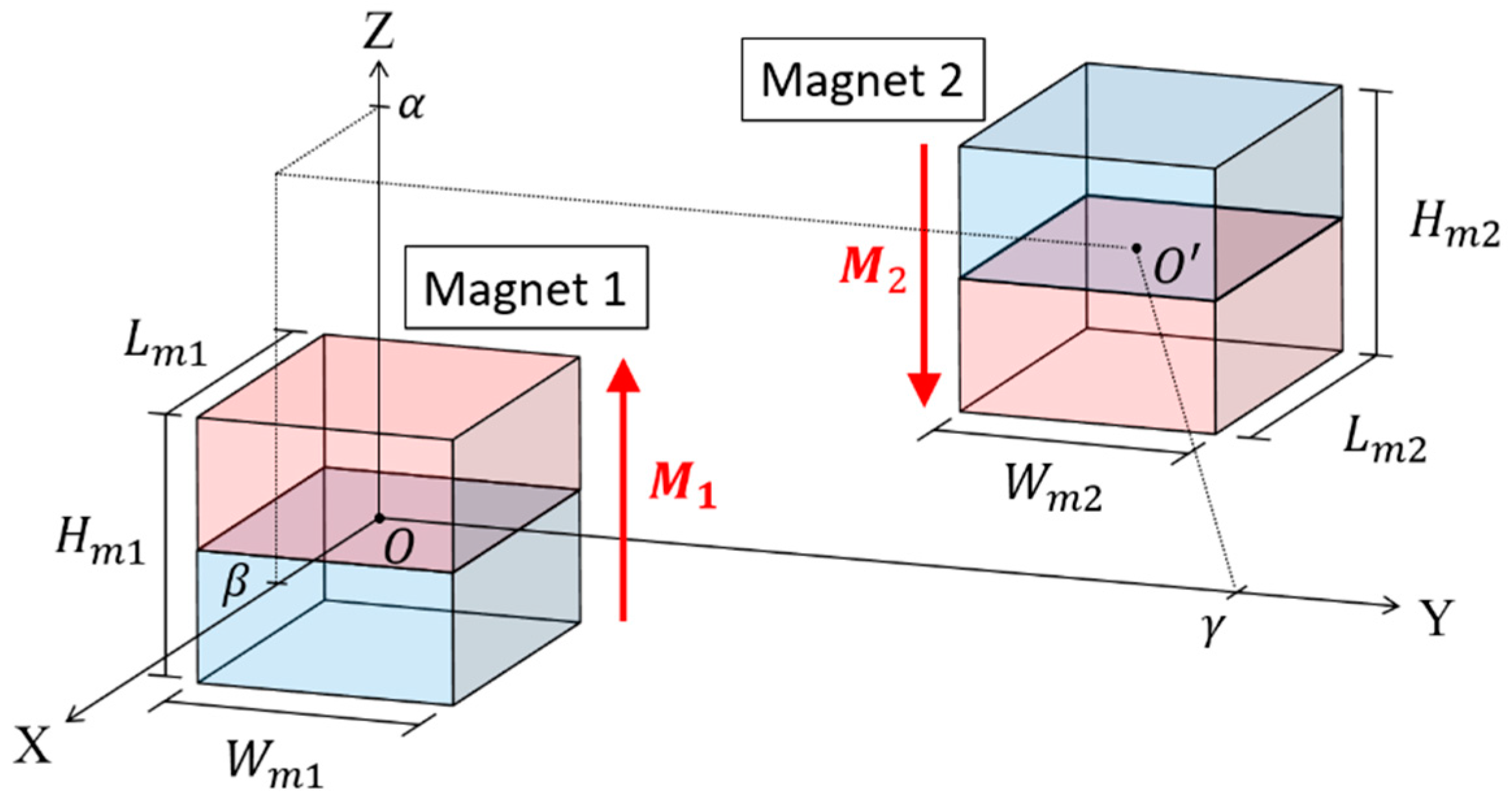 Sensors 21 02299 g007 Sensors 21 02299 g007