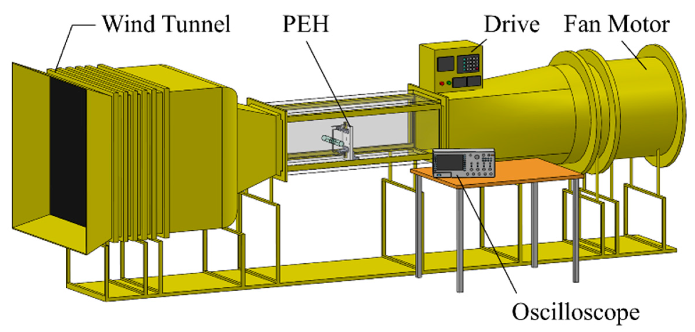 Sensors 21 02299 g011 Sensors 21 02299 g011