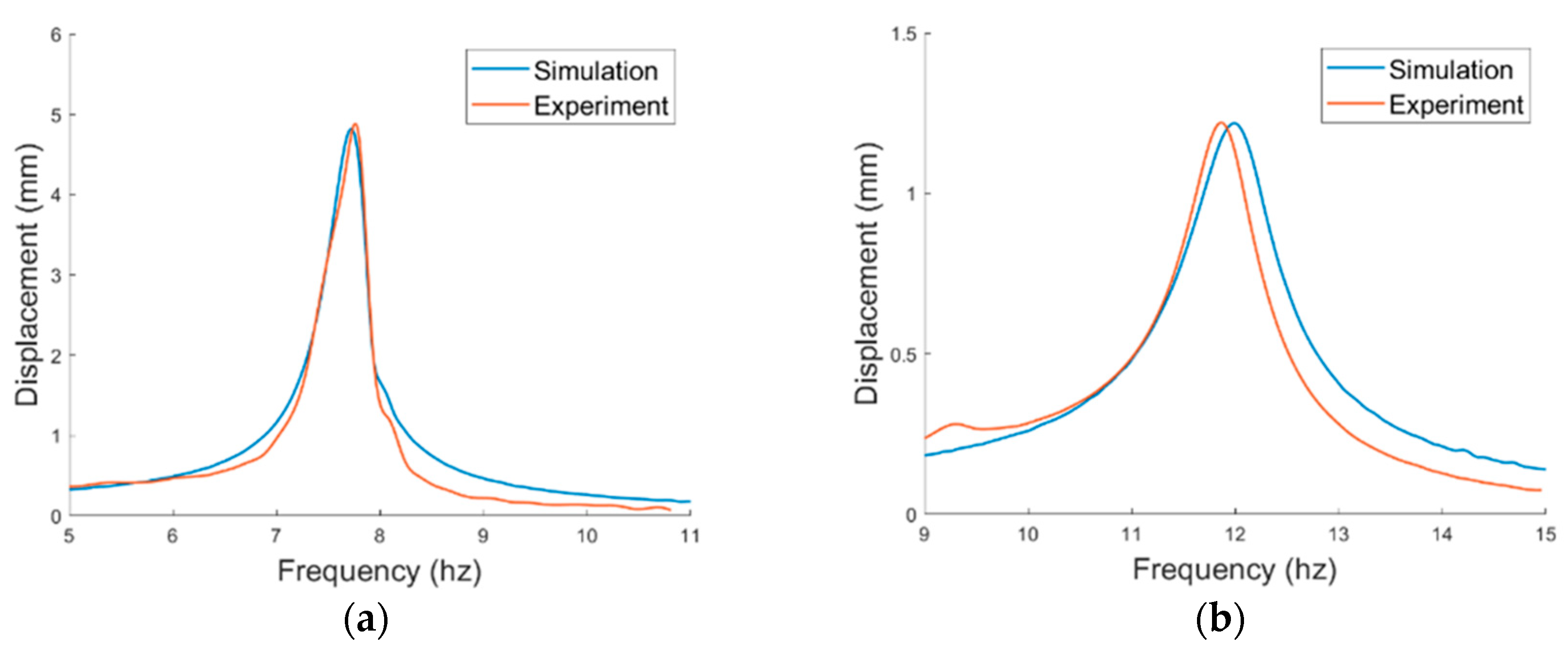 Sensors 21 02299 g012 Sensors 21 02299 g012