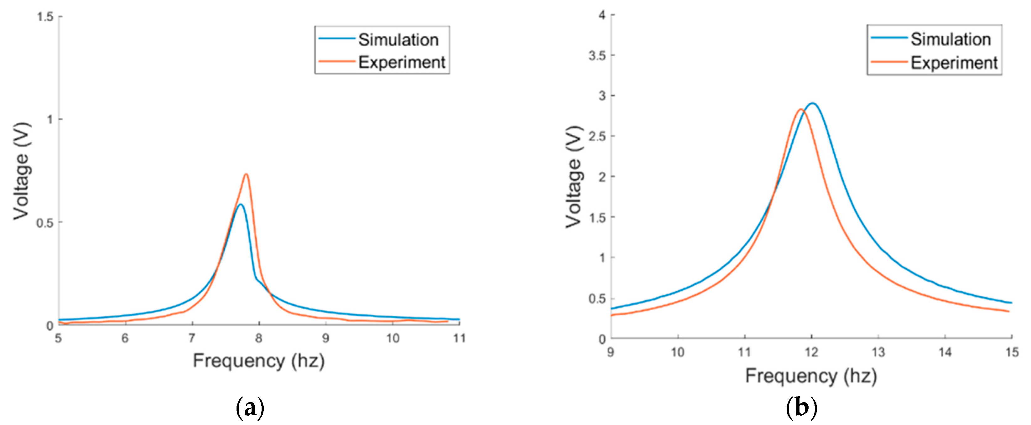 Sensors 21 02299 g013 Sensors 21 02299 g013