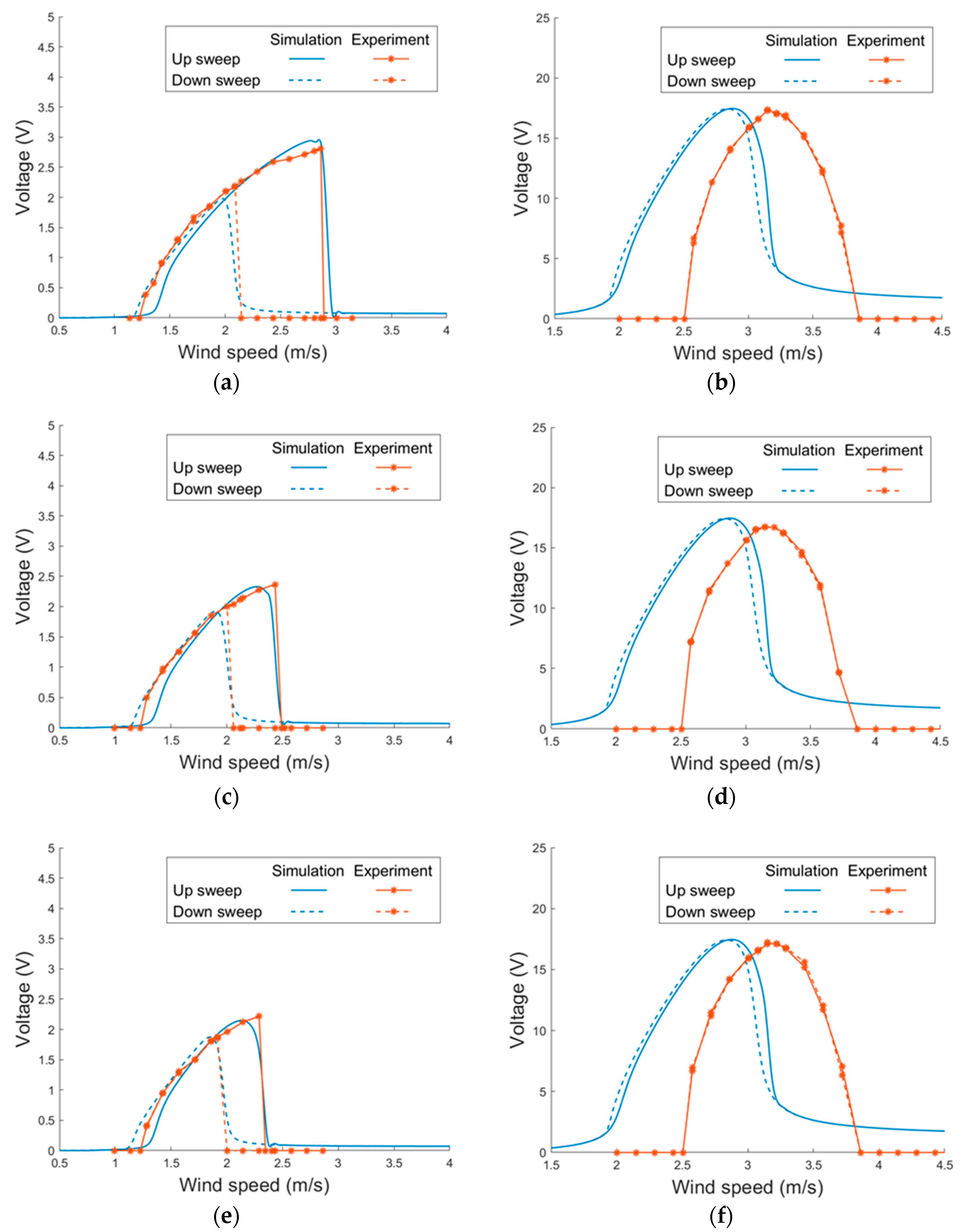 Sensors 21 02299 g015 Sensors 21 02299 g015