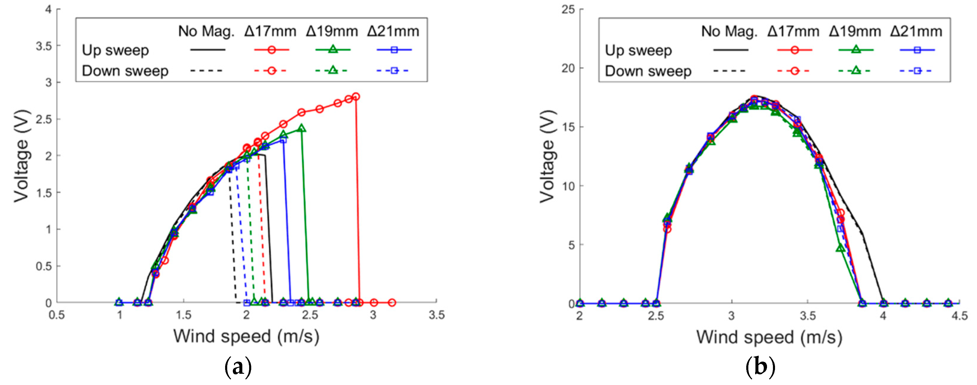 Sensors 21 02299 g016 Sensors 21 02299 g016