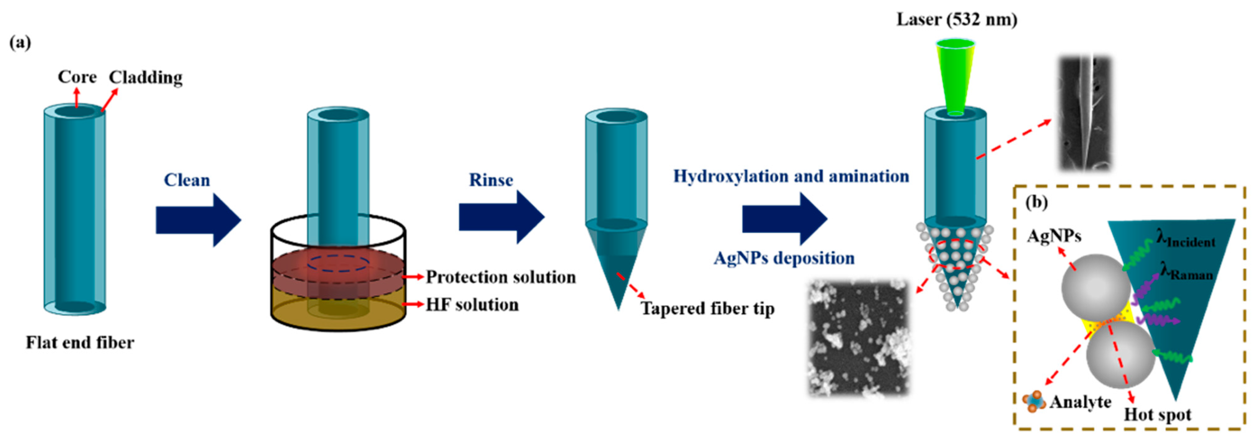 Sensors 21 02300 g001 Sensors 21 02300 g001