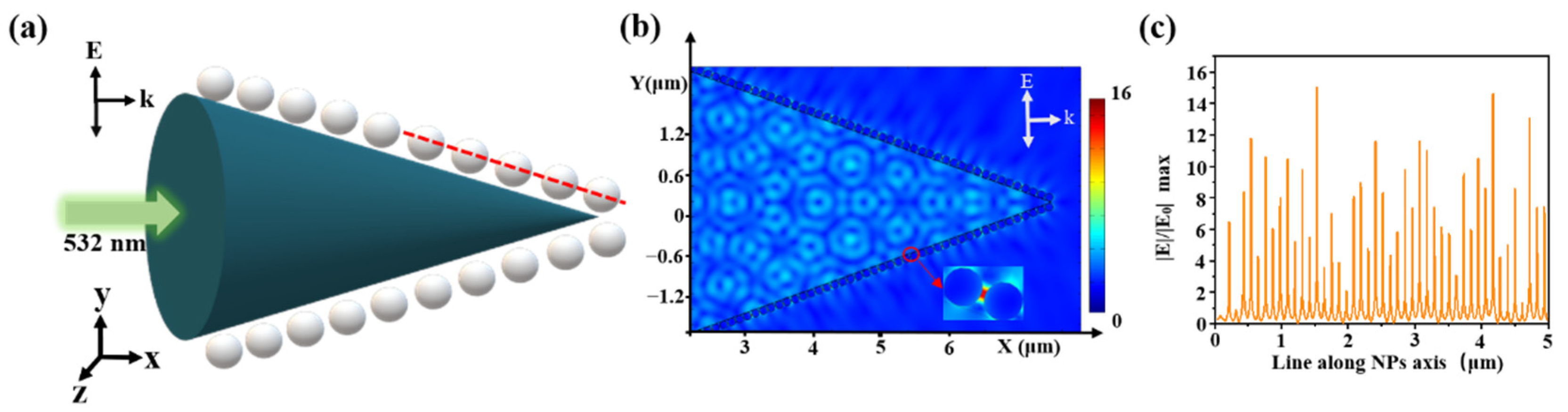Sensors 21 02300 g006 Sensors 21 02300 g006