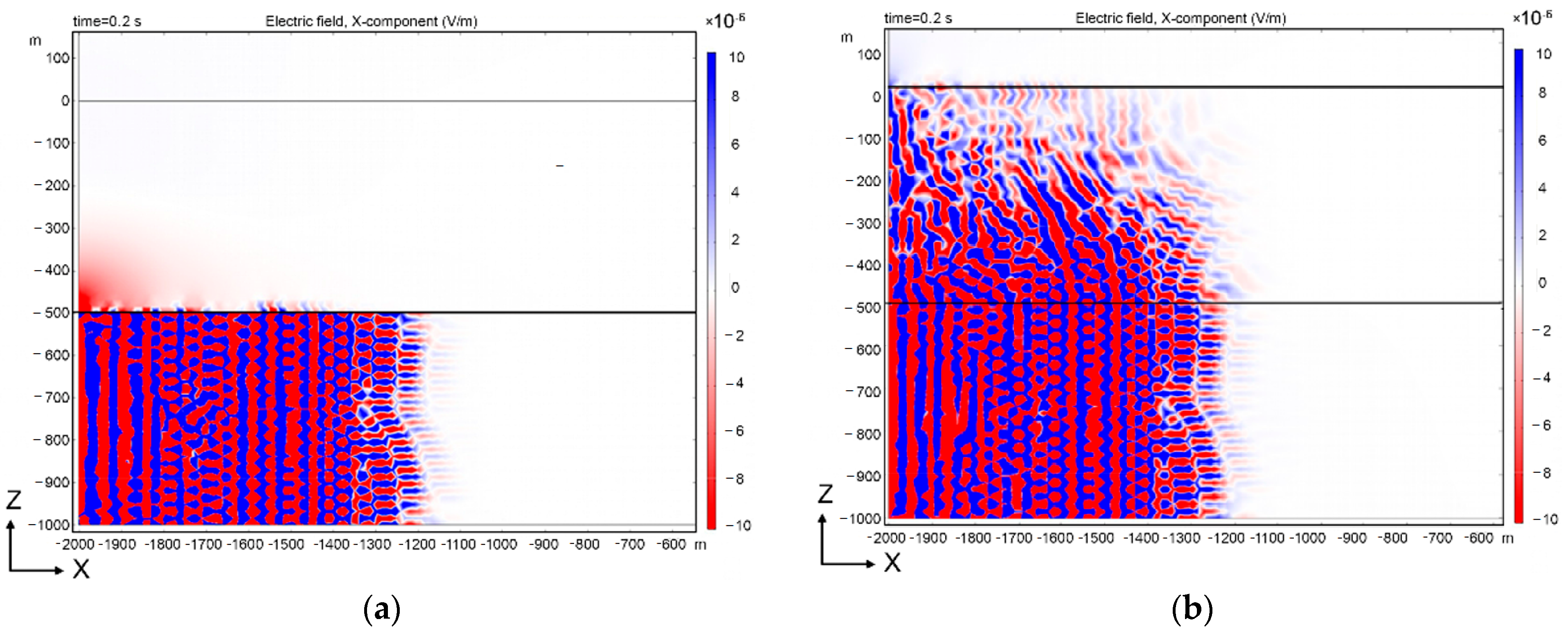 Sensors 21 02301 g001
