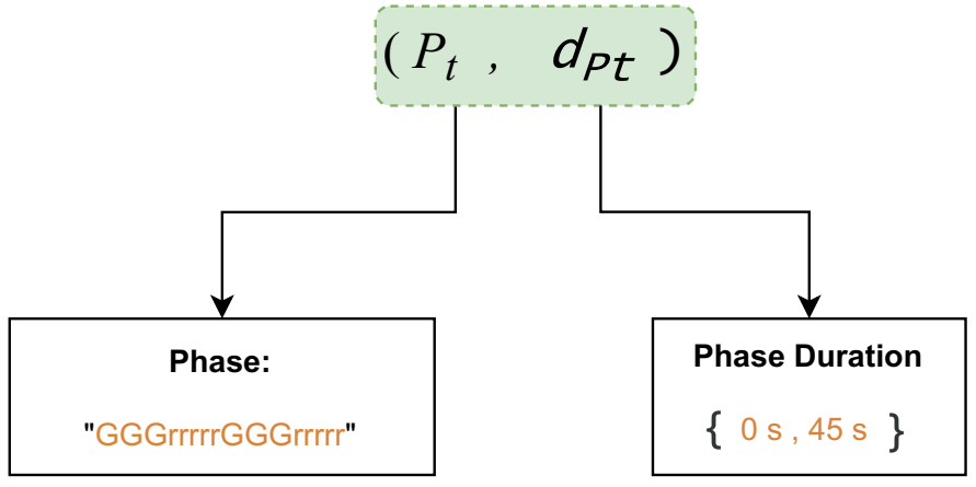 Sensors 21 02302 g004 550