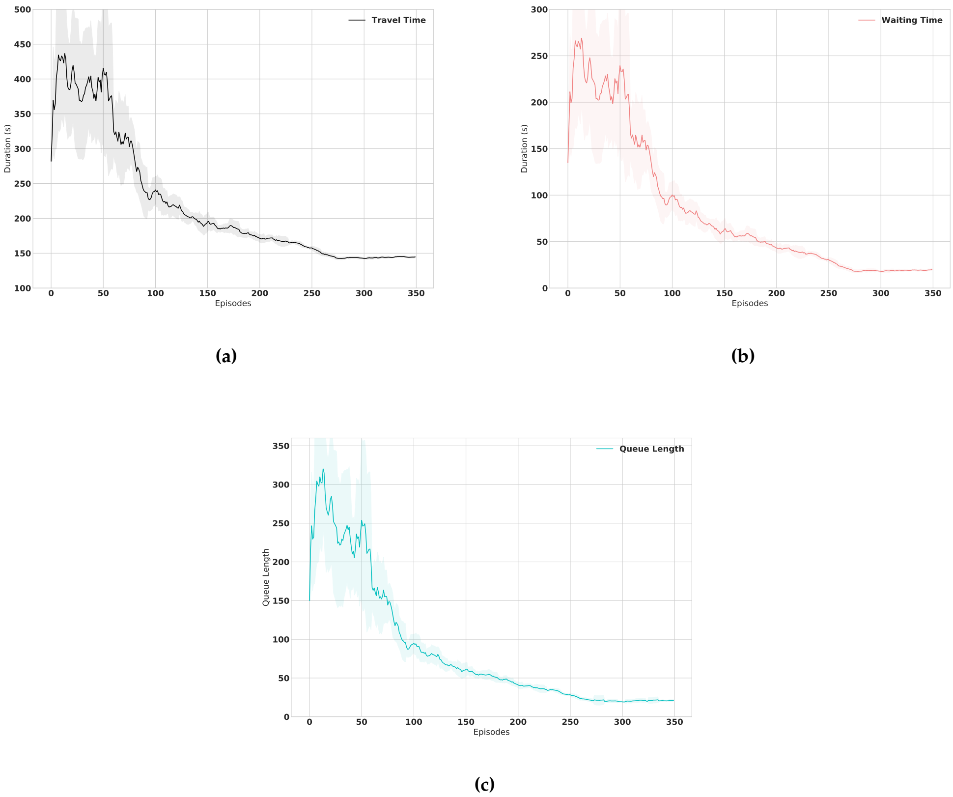 Sensors 21 02302 g006 550
