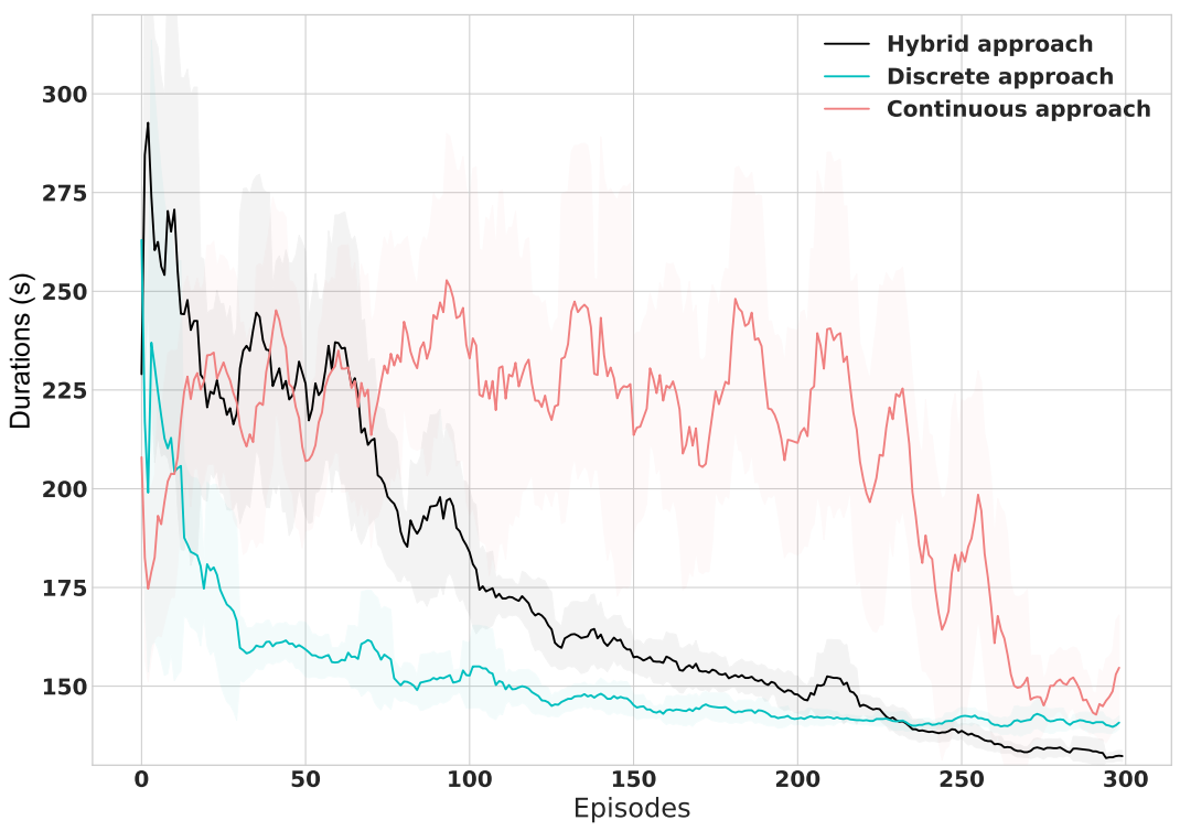 Sensors 21 02302 g007 550