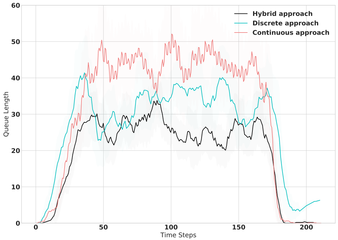 Sensors 21 02302 g008 550