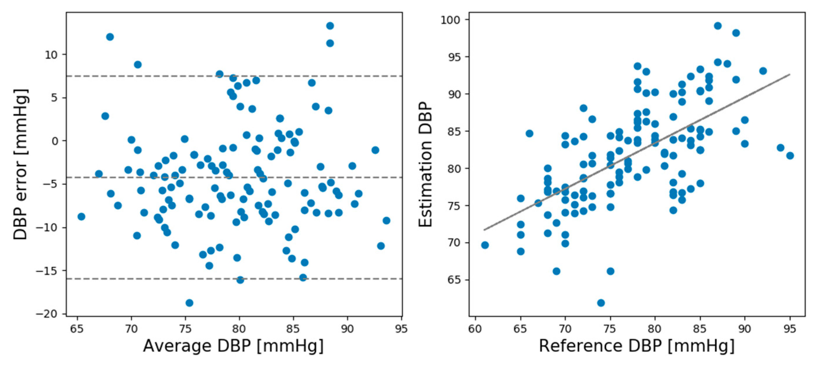 Sensors 21 02303 g006