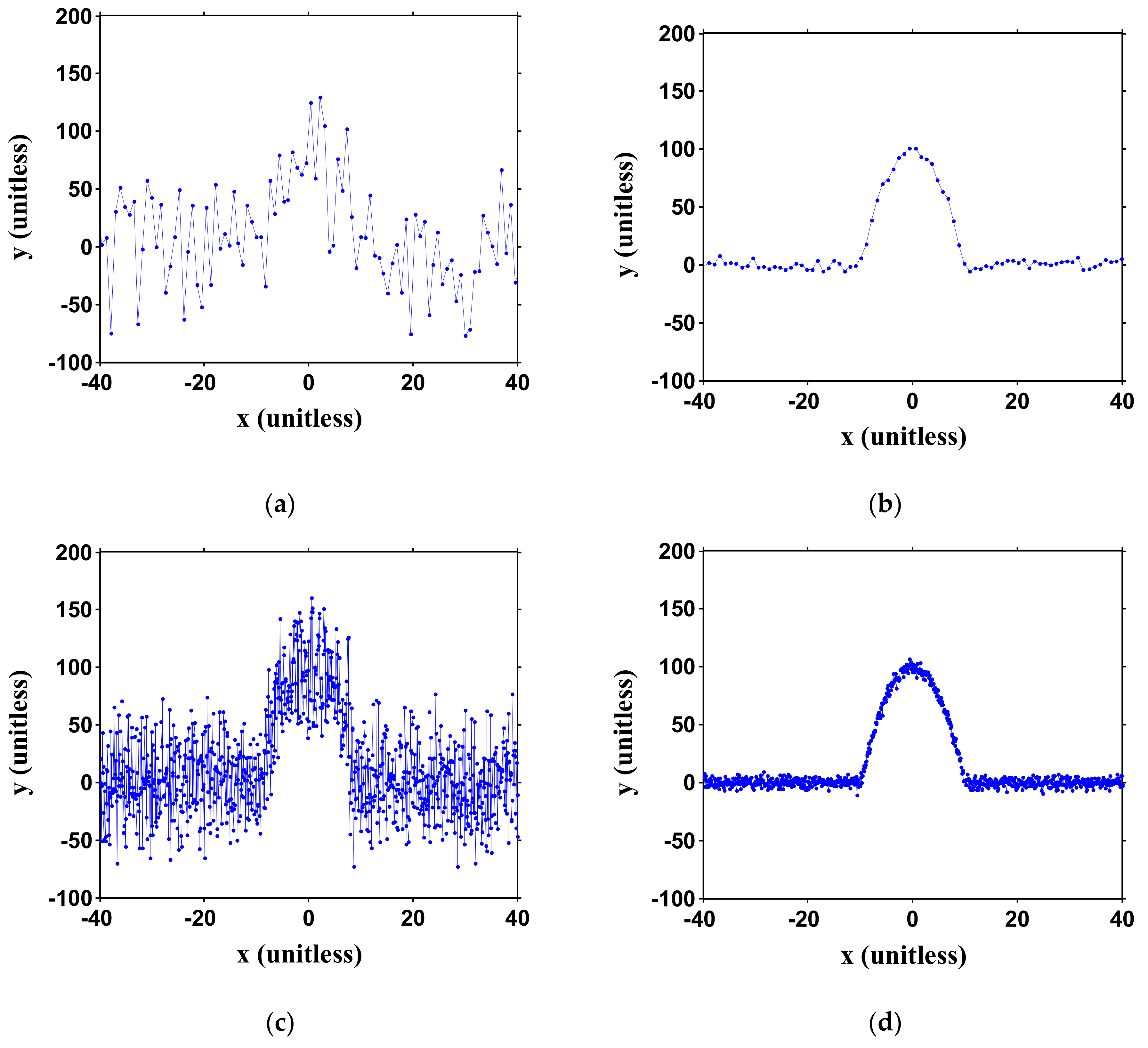 Sensors 21 02306 g003