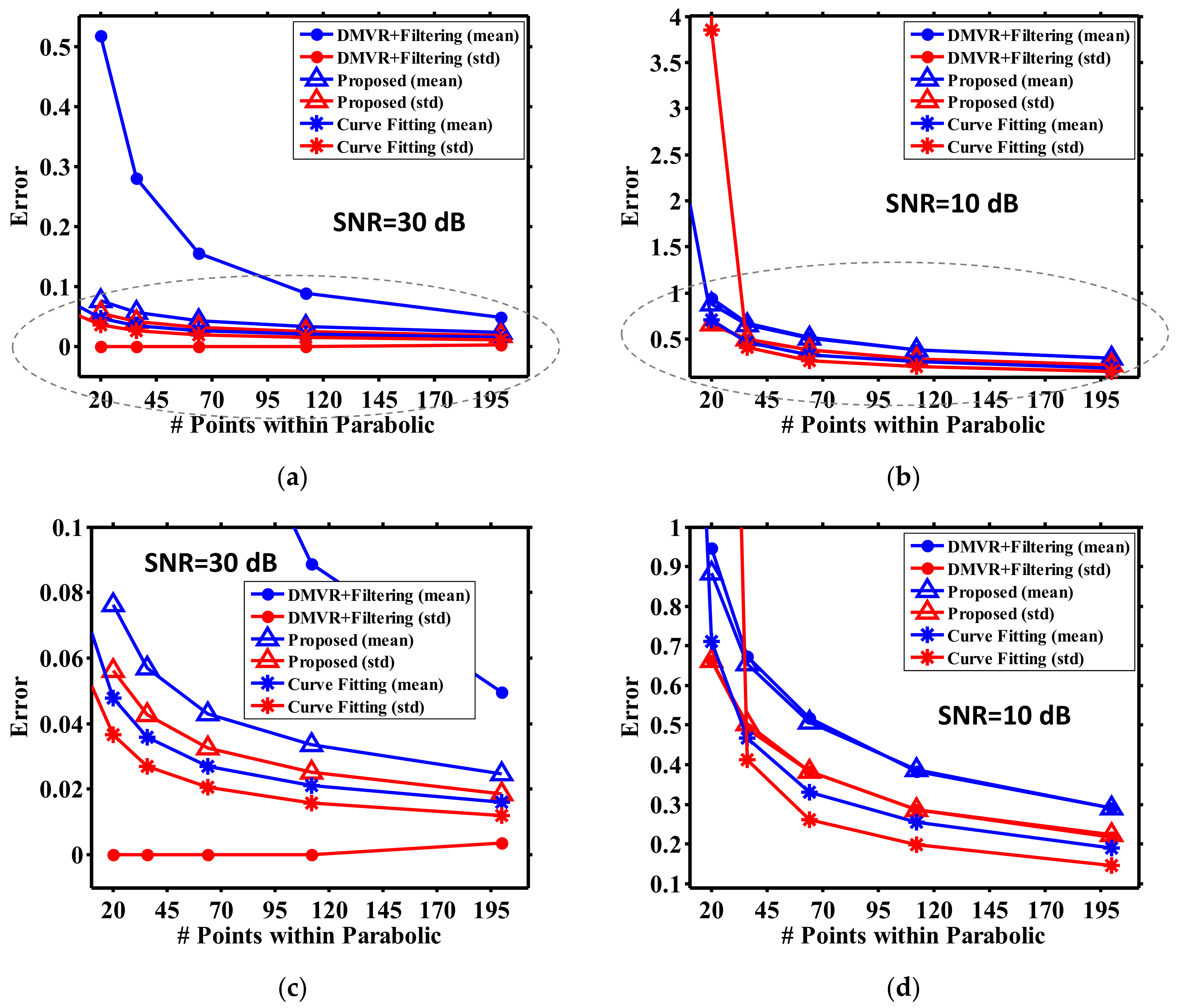 Sensors 21 02306 g006