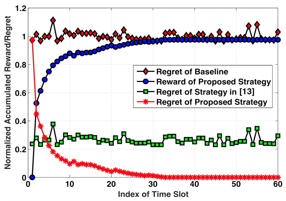 Sensors 21 02308 g005
