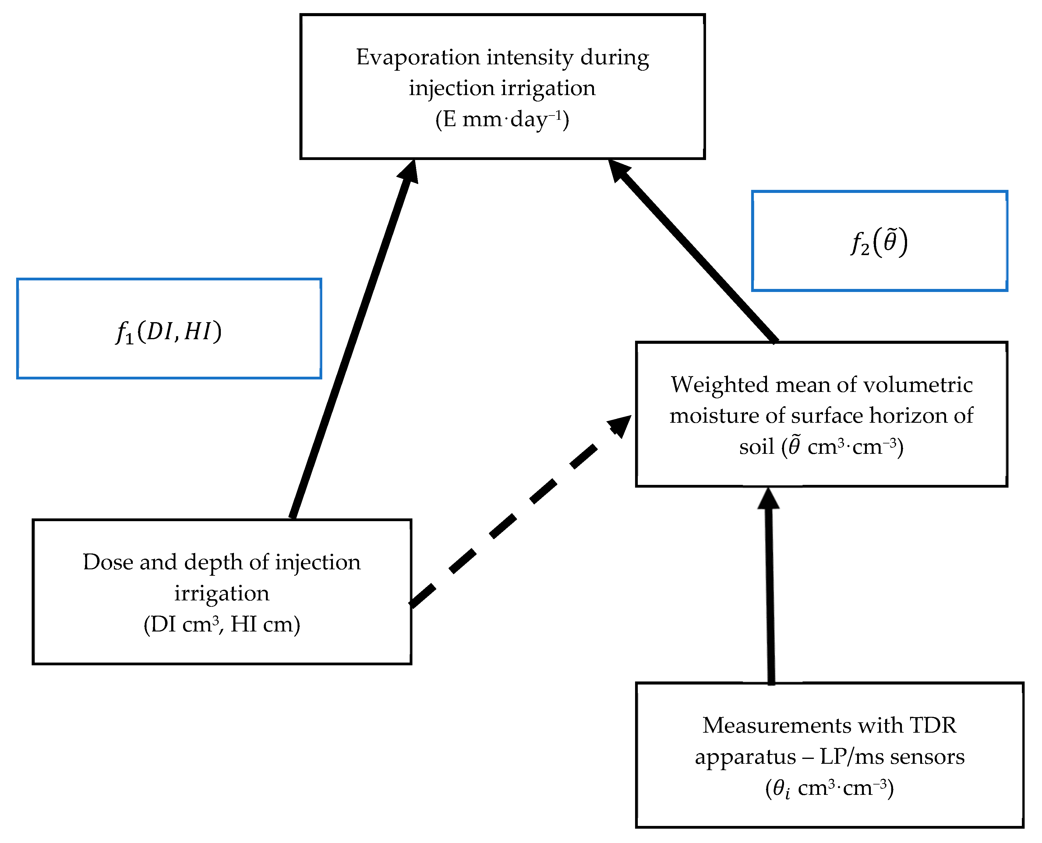 Sensors 21 02309 g001 Sensors 21 02309 g001